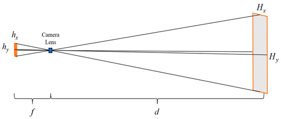 Quality and Efficiency of Coupled Iterative Coverage Path Planning for ...