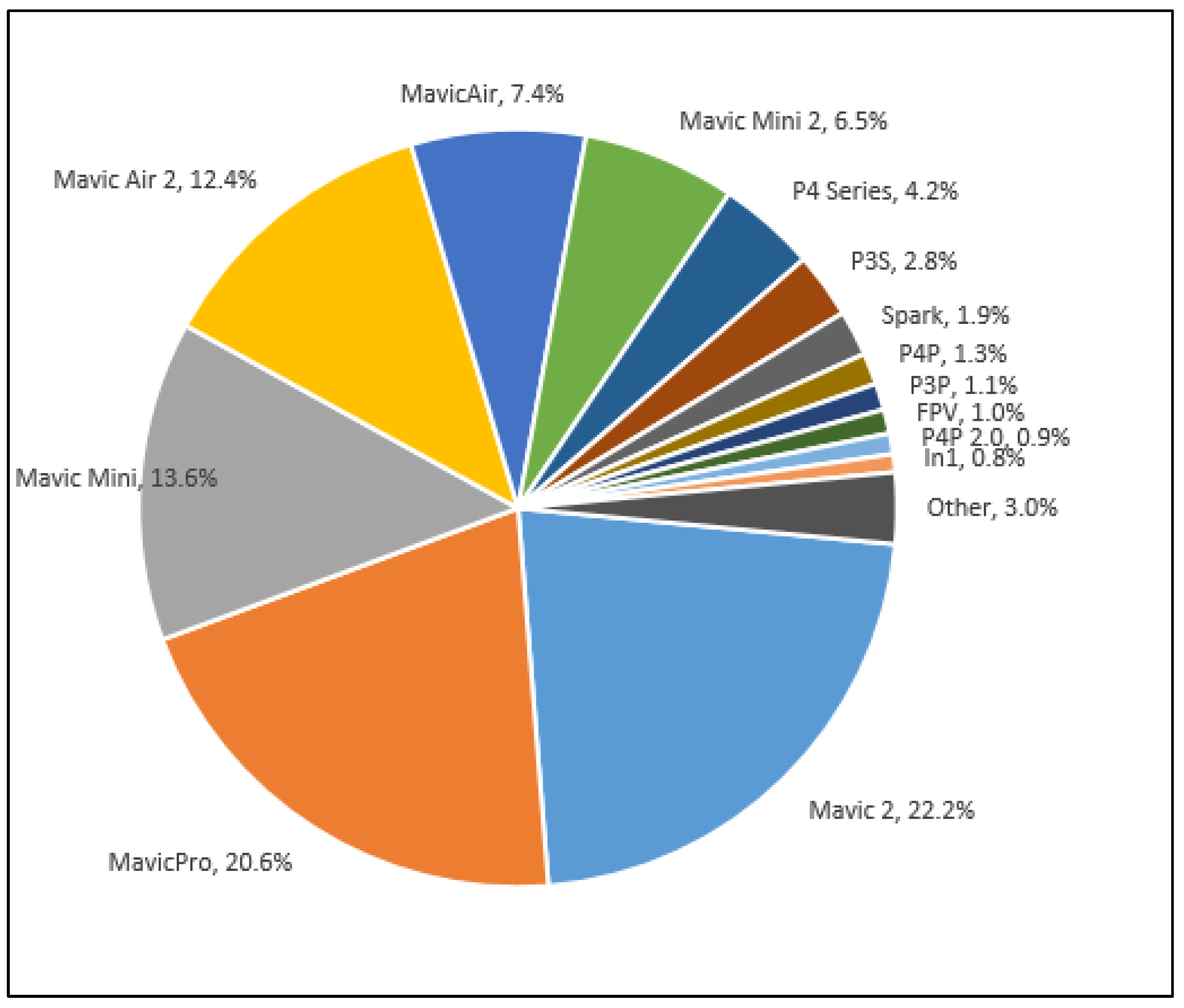 Drones 08 00402 g002