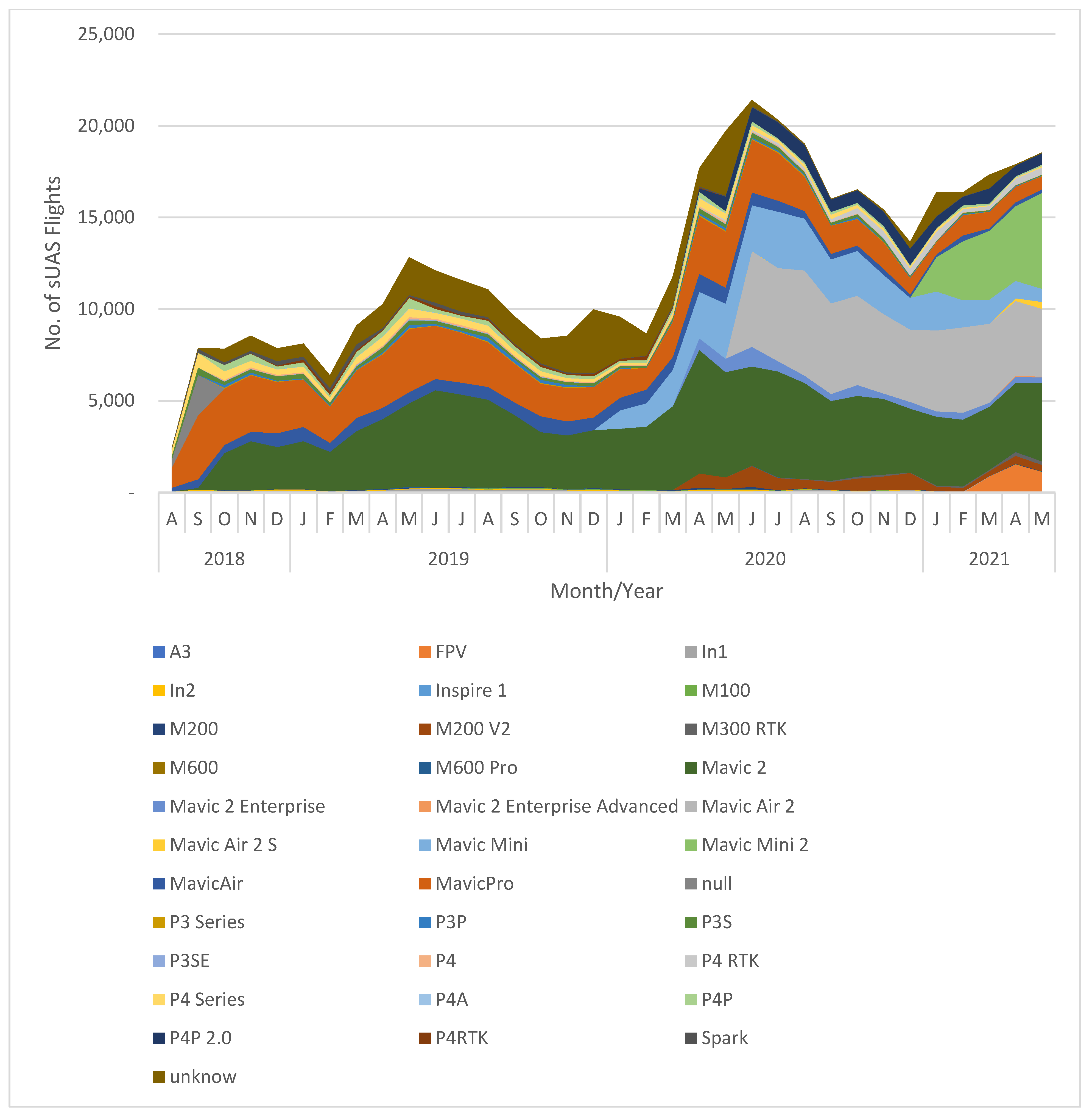 Drones 08 00402 g004