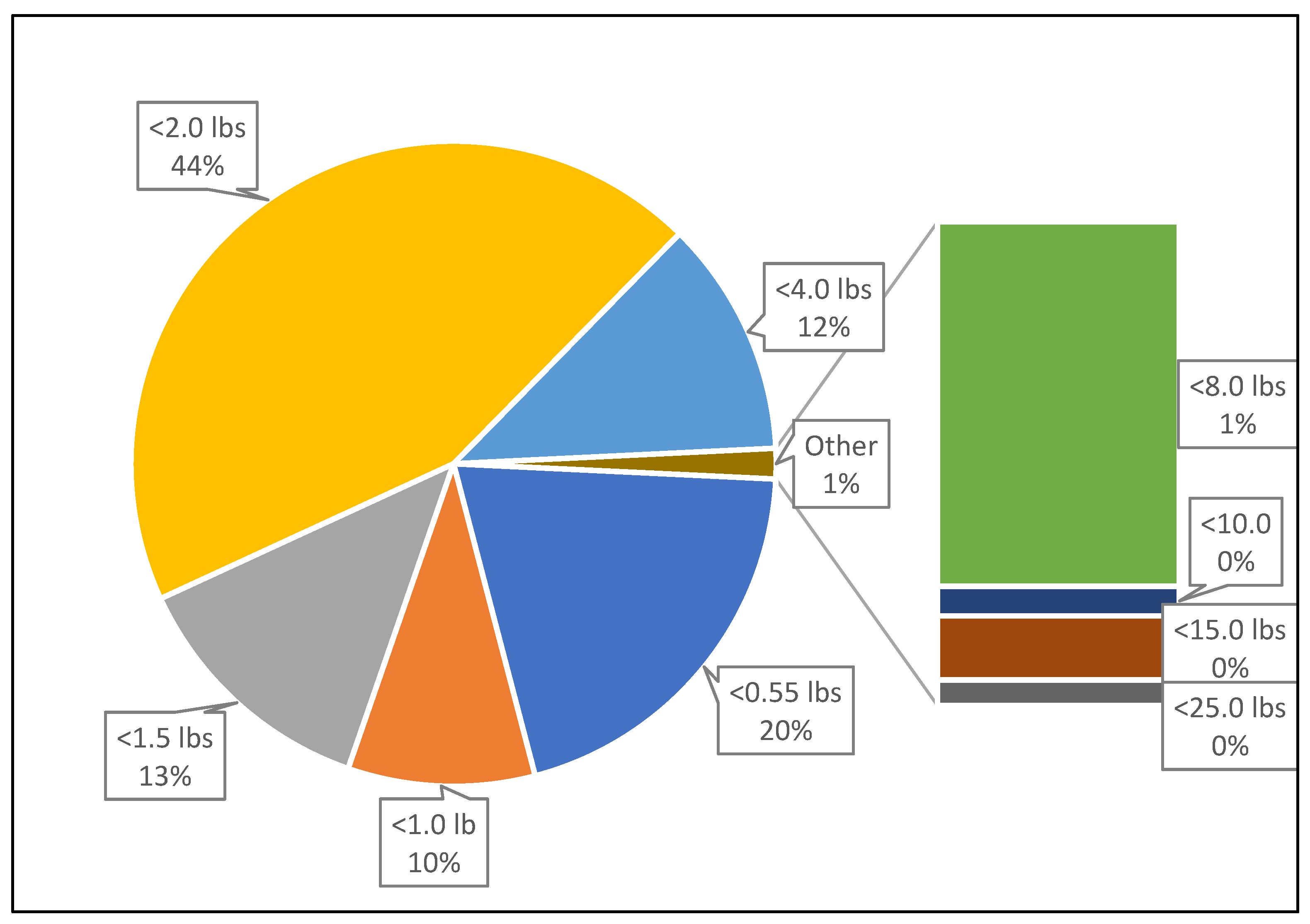 Drones 08 00402 g006