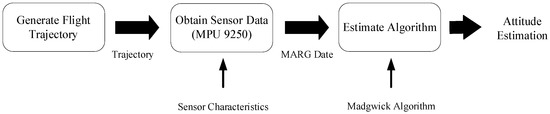 Multi-Unmanned Aerial Vehicles Cooperative Trajectory Optimization in ...