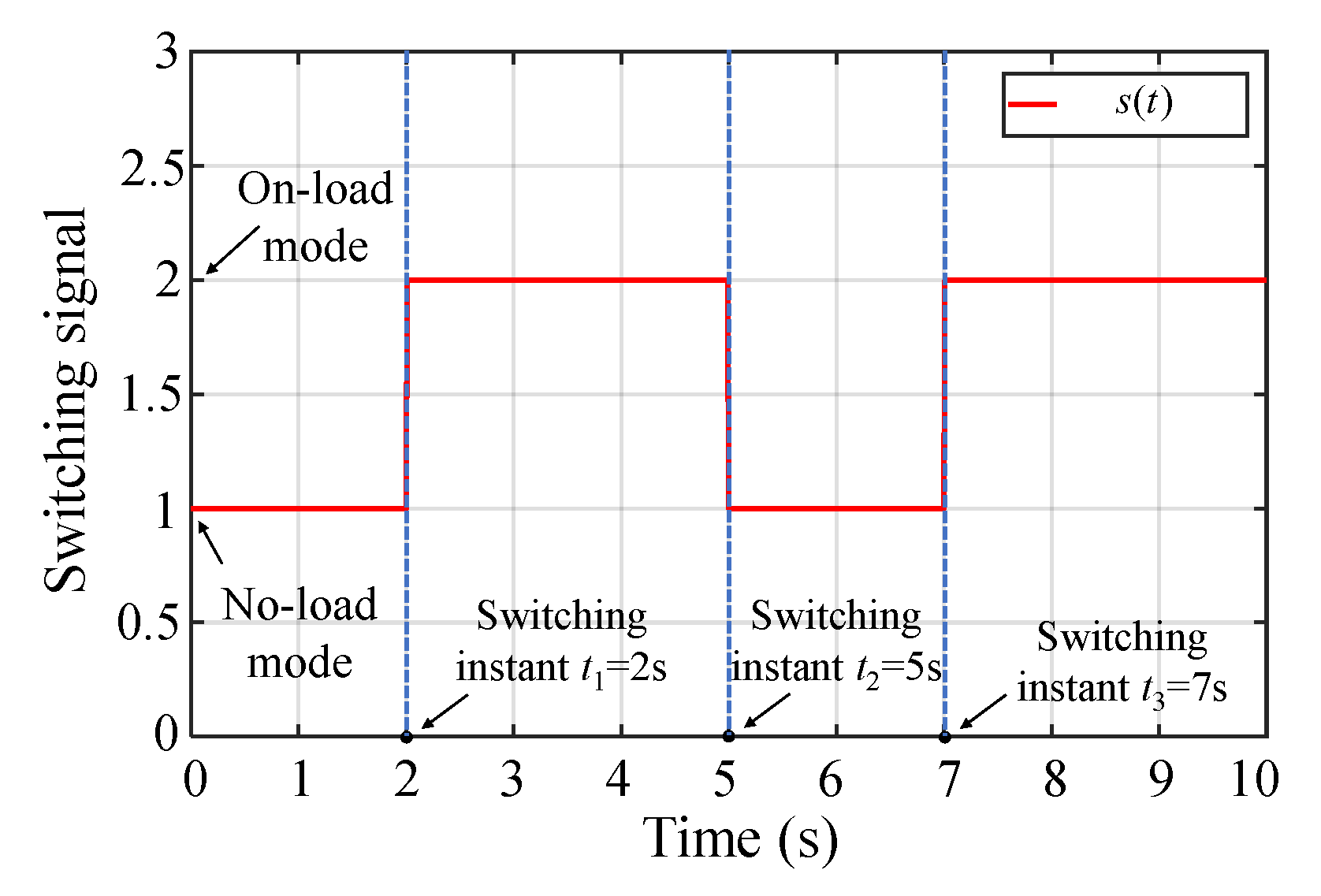Drones 08 00406 g003