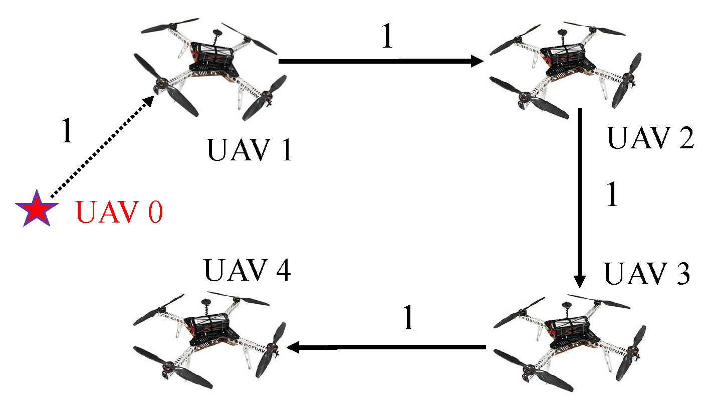 Drones 08 00406 g004