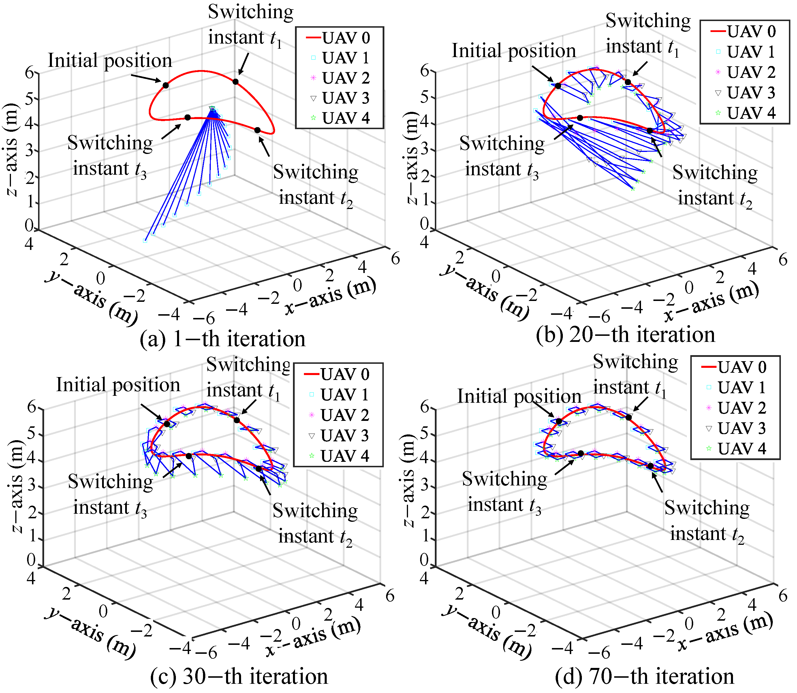 Drones 08 00406 g005