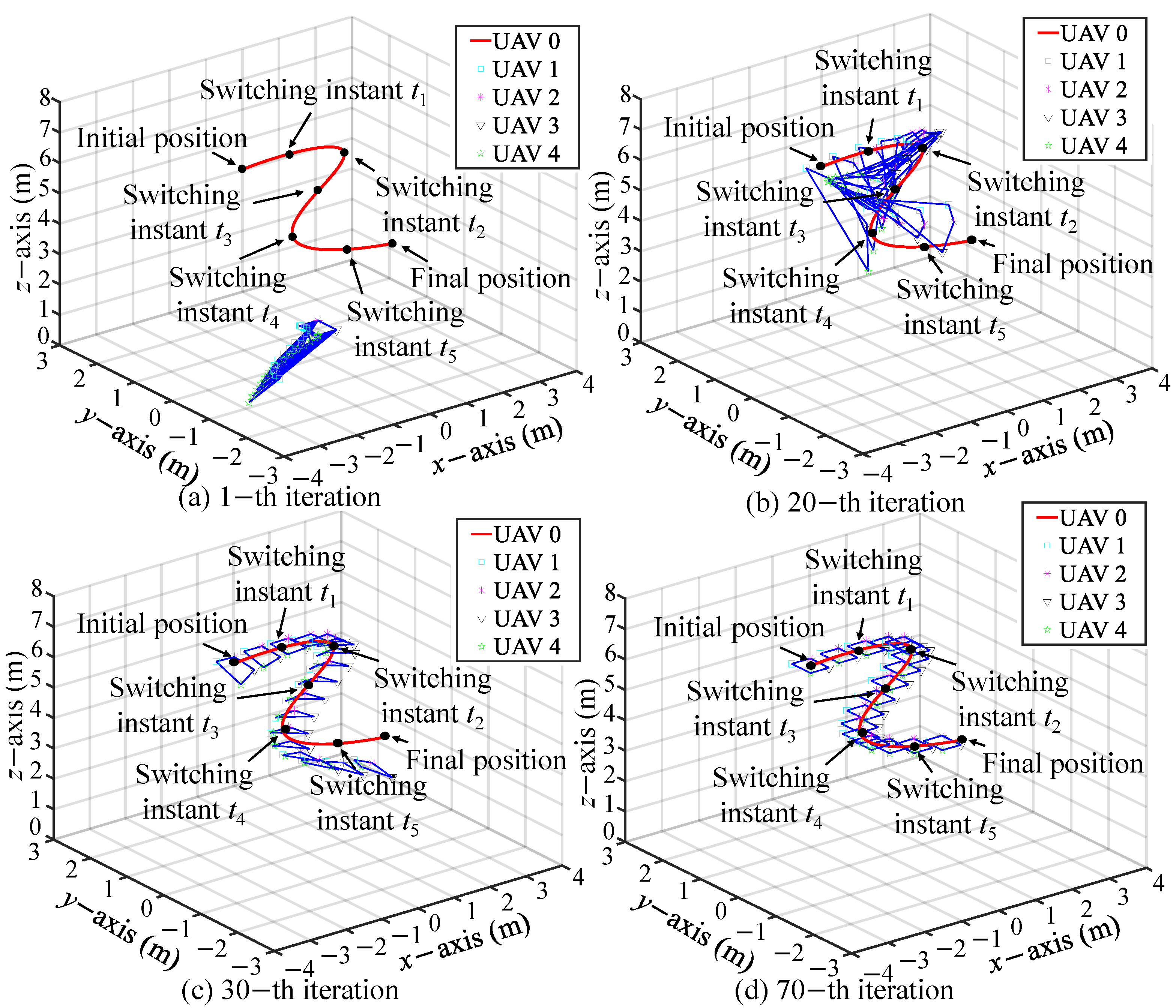 Drones 08 00406 g013