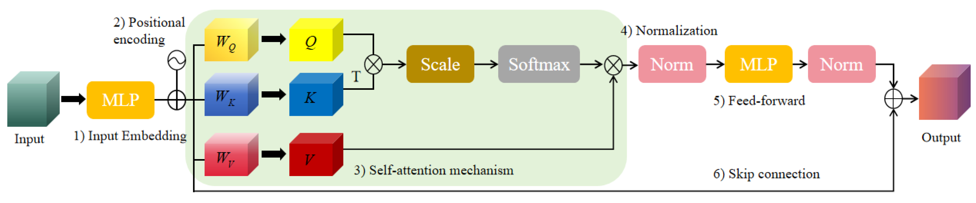 Drones 08 00412 g002