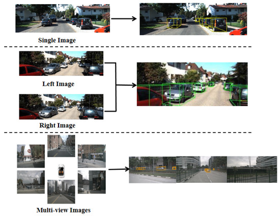 Drones | Free Full-Text | A Systematic Survey of Transformer-Based 3D ...