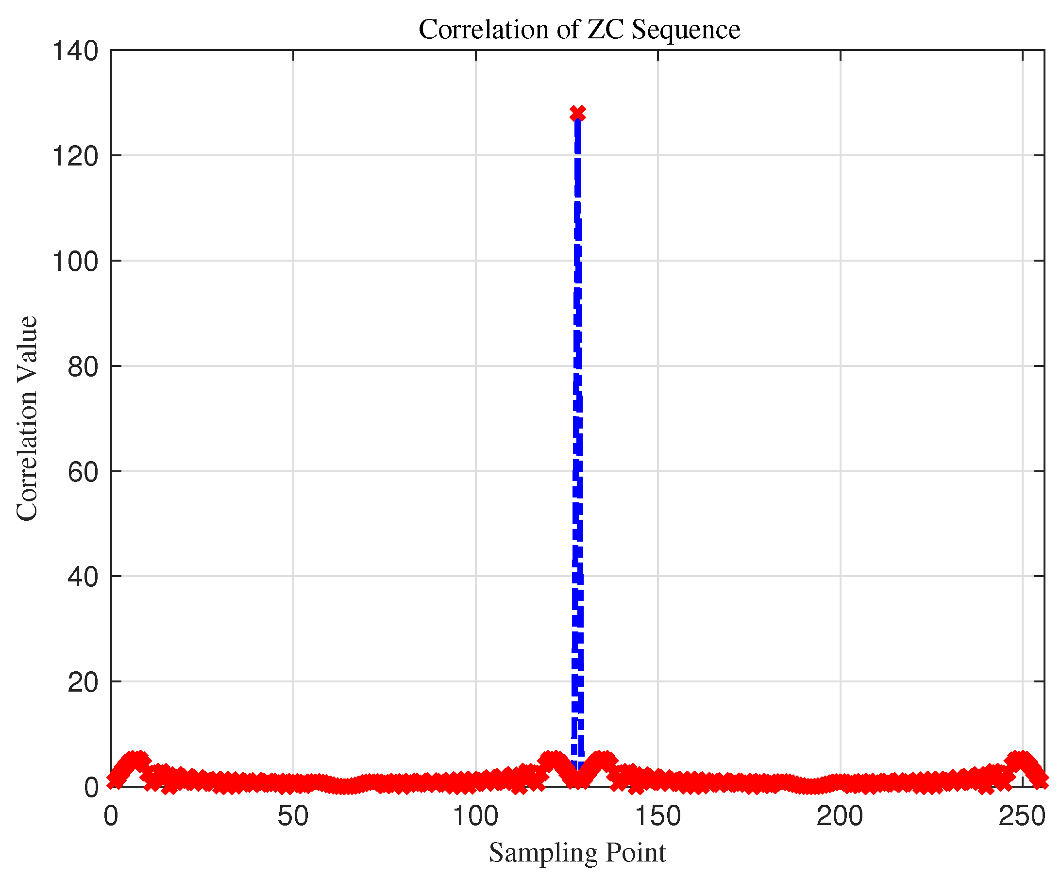 Drones 08 00425 g003