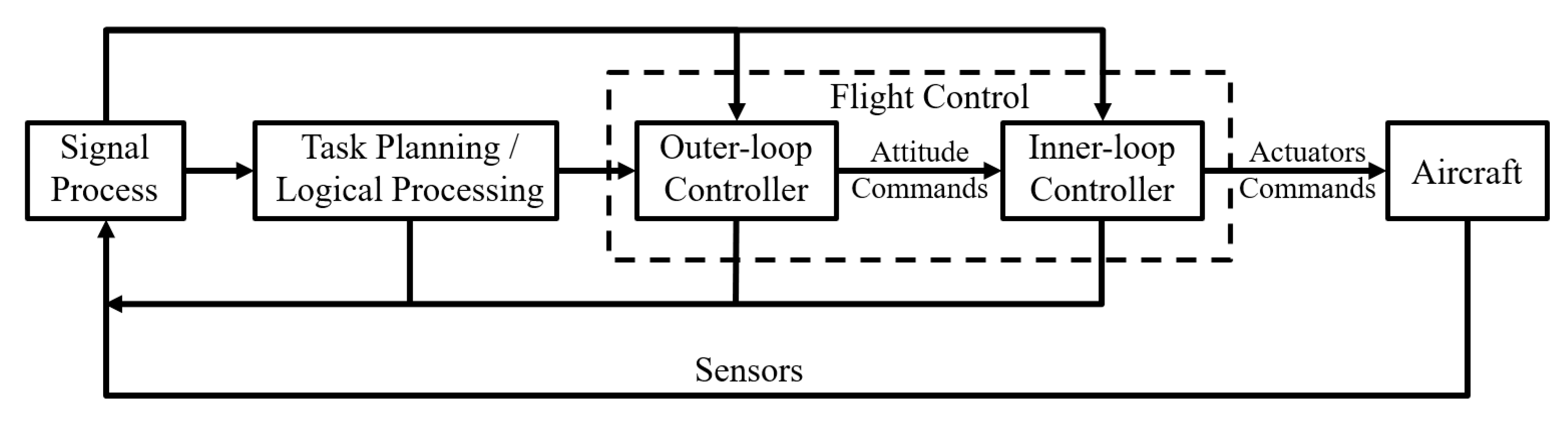 Drones 08 00428 g003