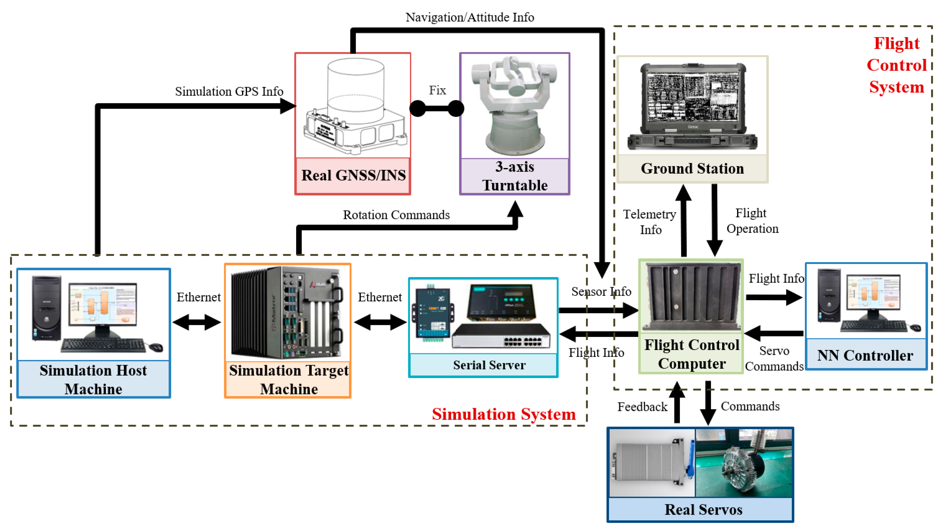 Drones 08 00428 g005