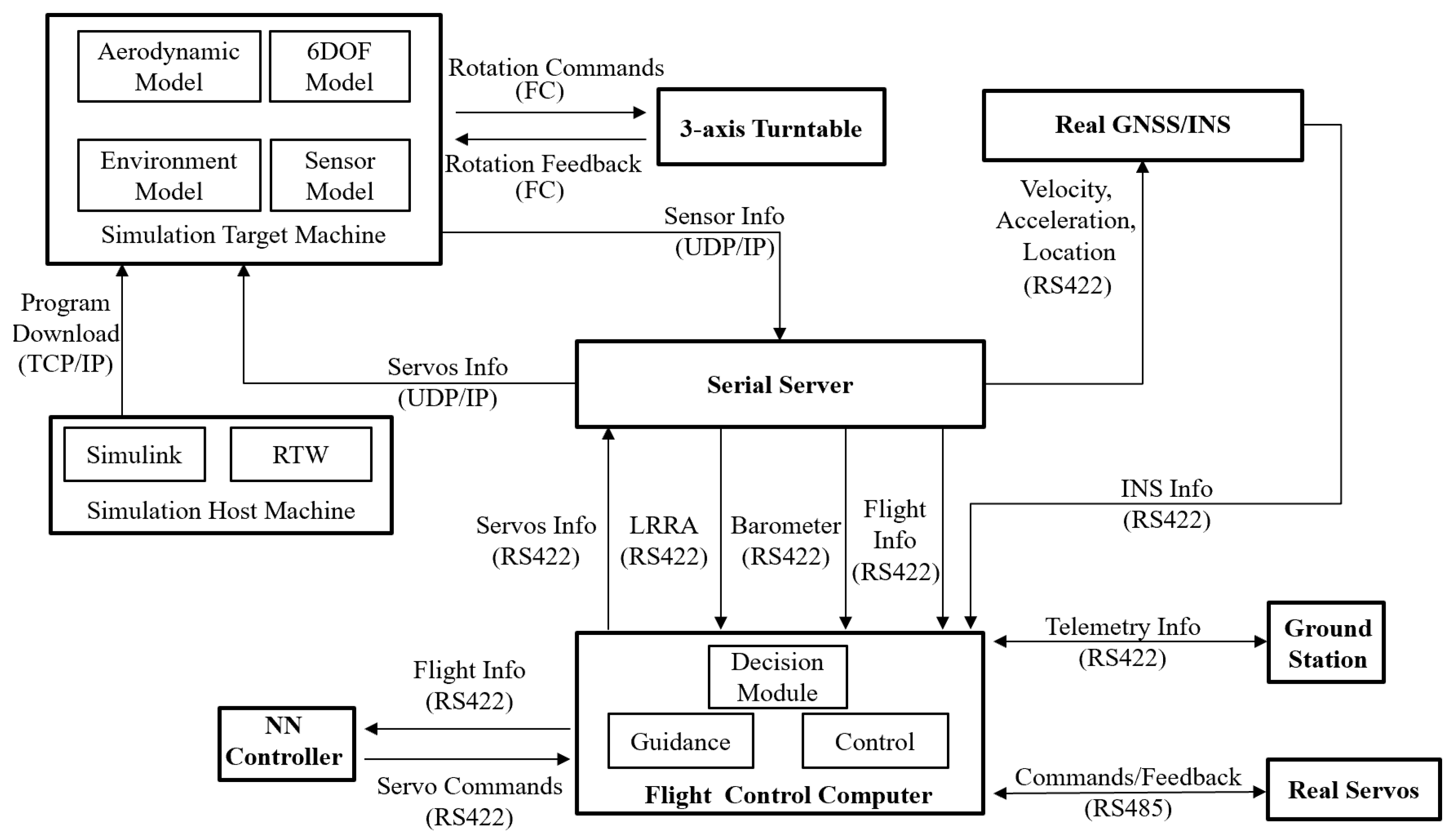 Drones 08 00428 g006