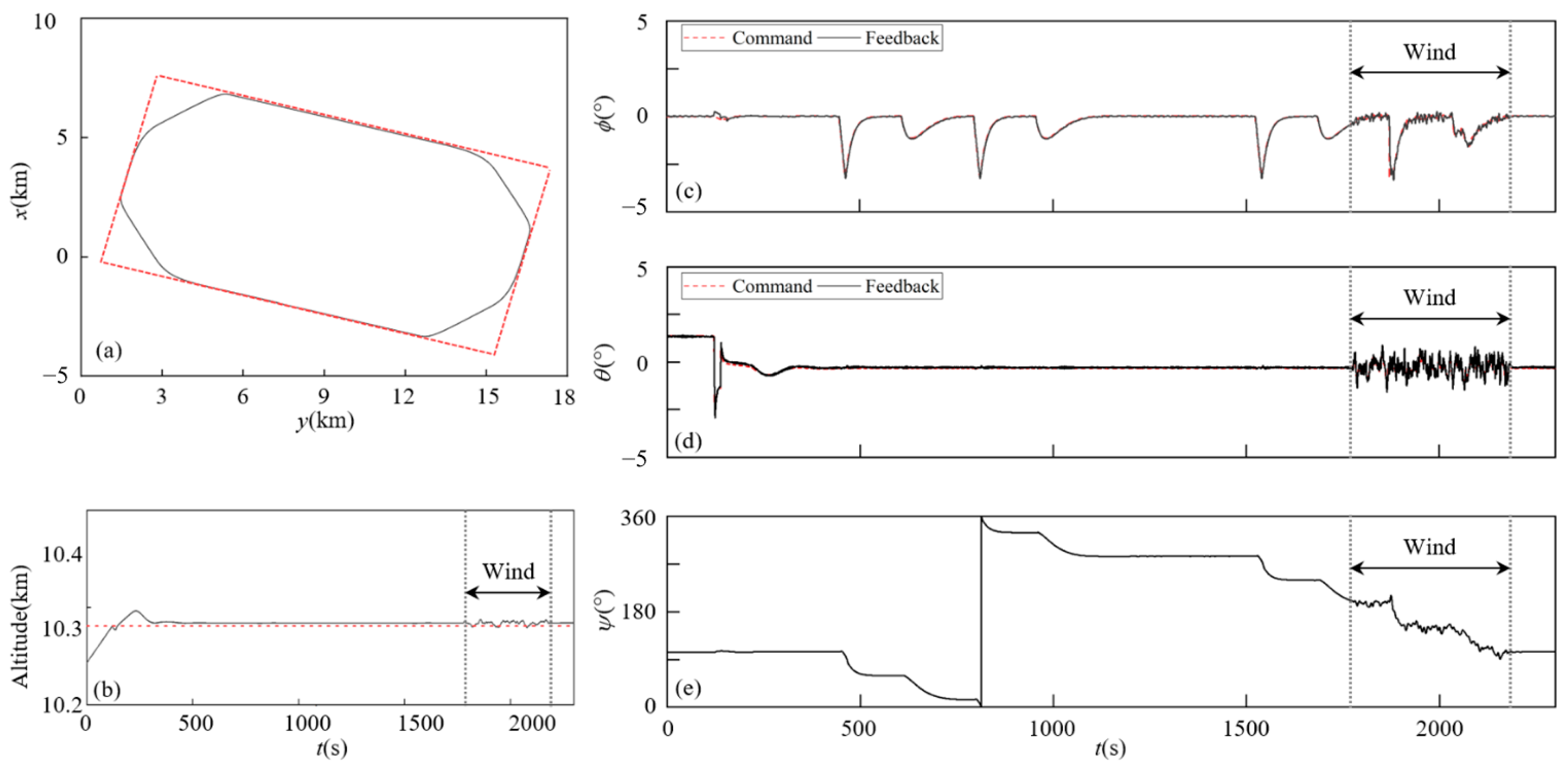 Drones 08 00428 g011