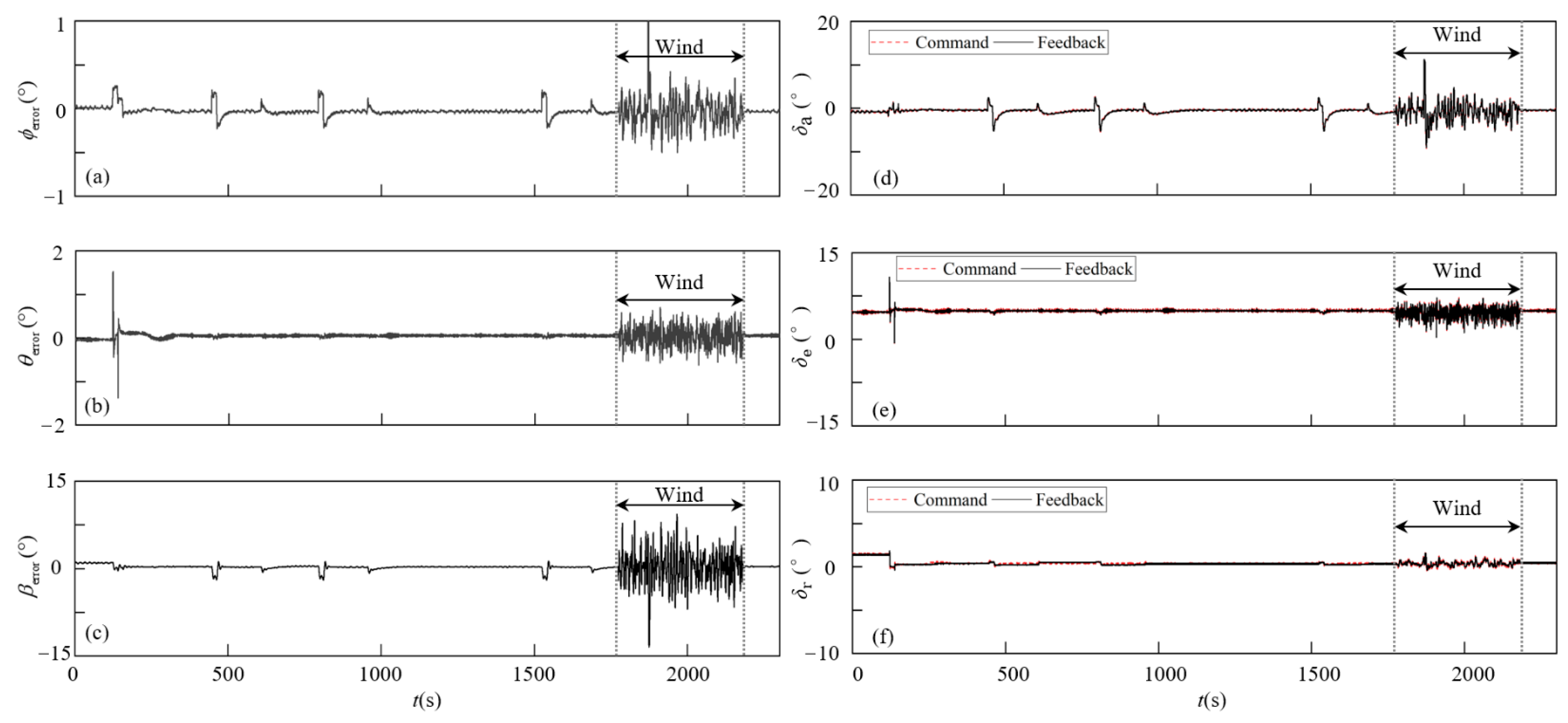 Drones 08 00428 g012