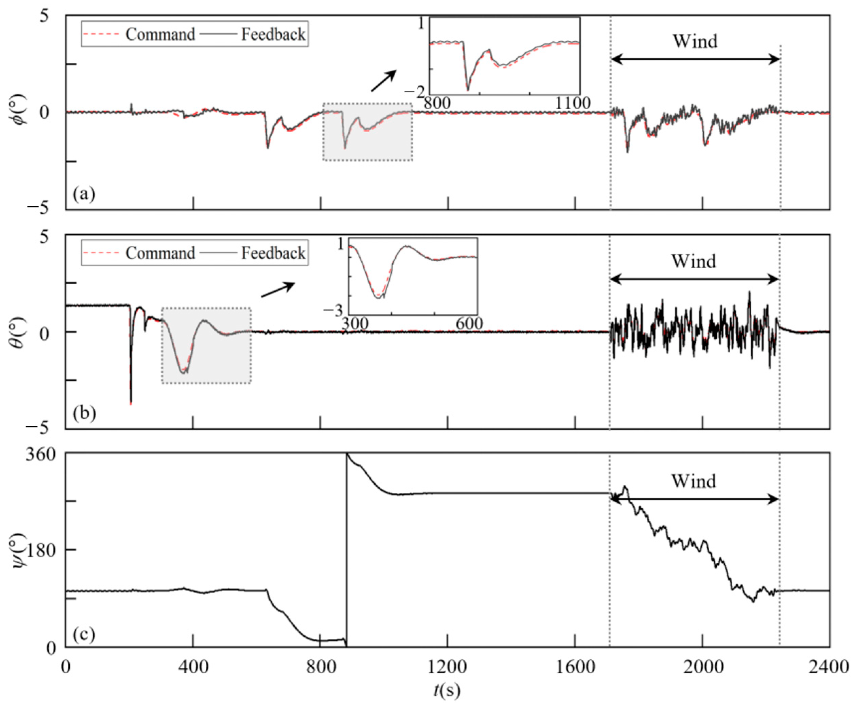 Drones 08 00428 g017