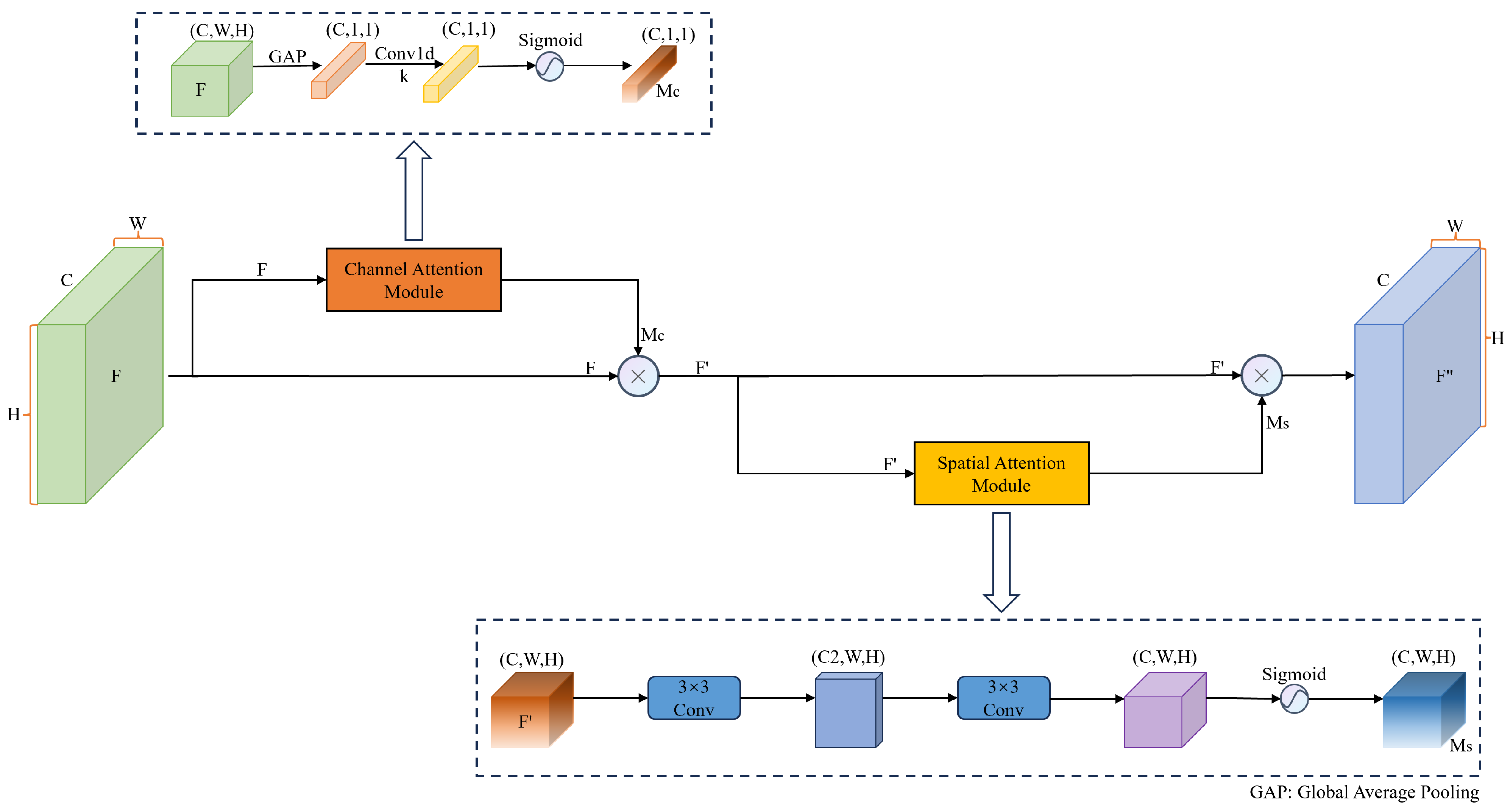 Drones 08 00431 g003
