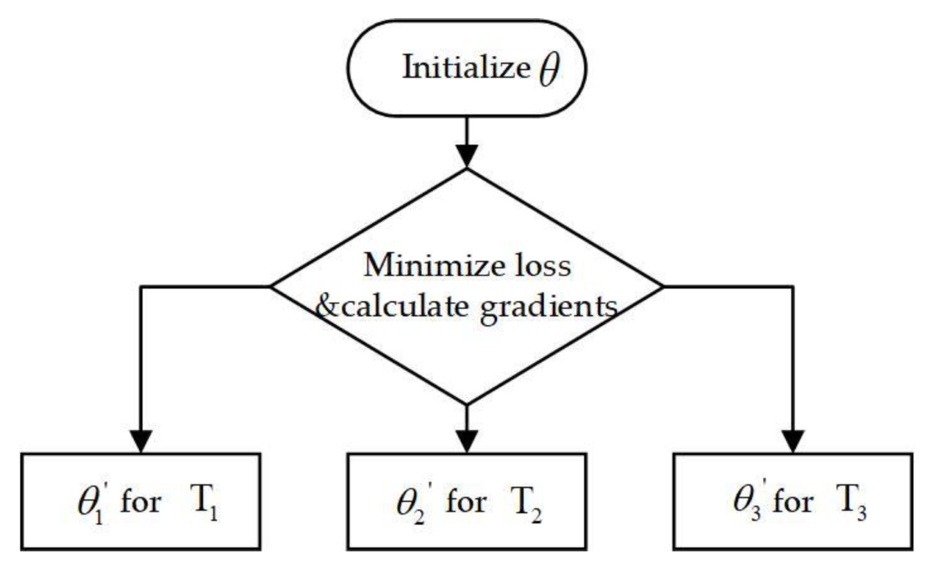 Drones 08 00432 g005