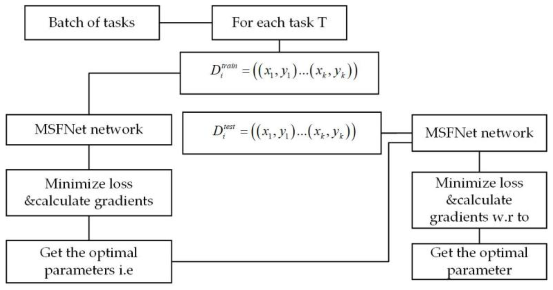 Drones 08 00432 g007
