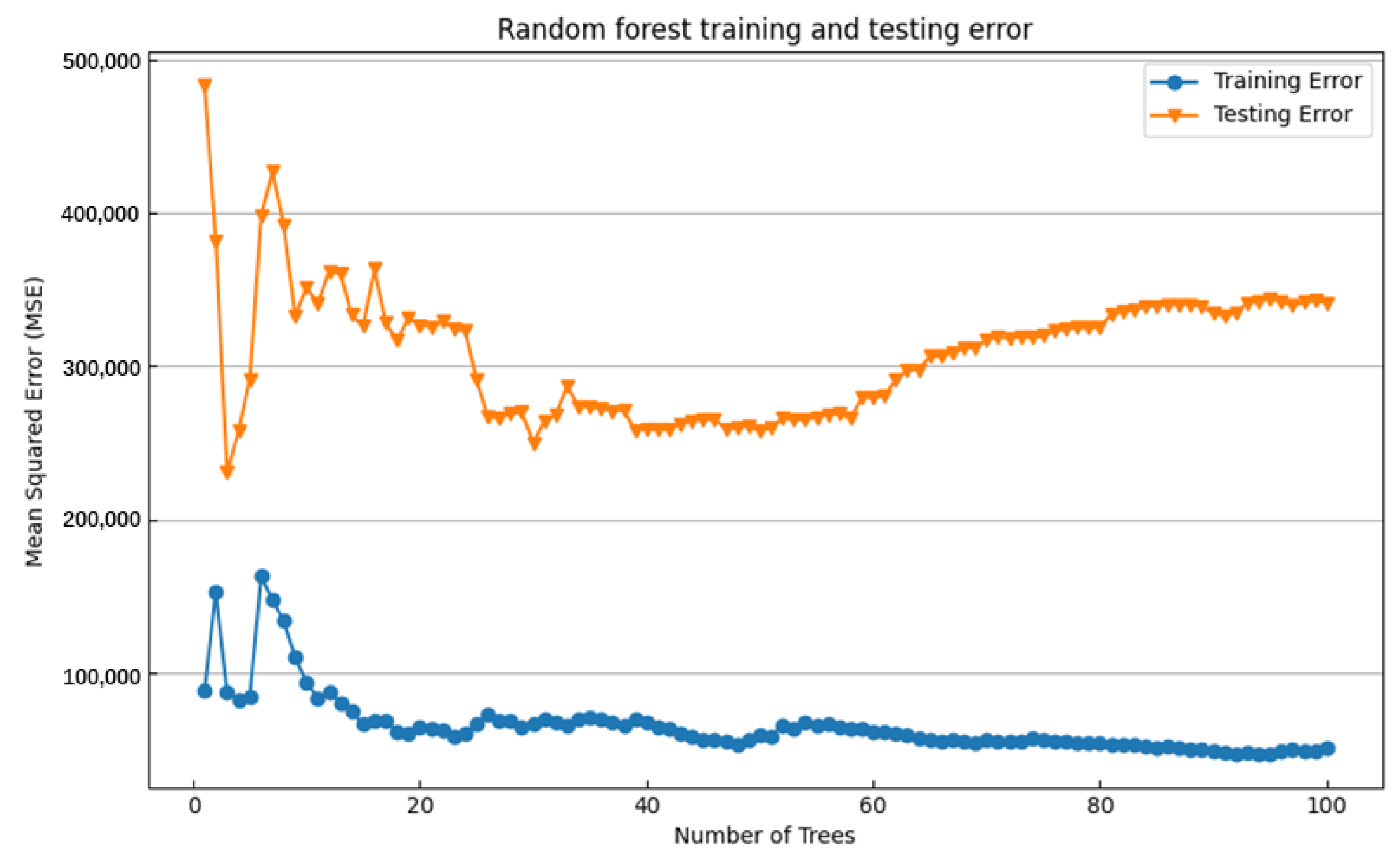 Drones 08 00432 g022