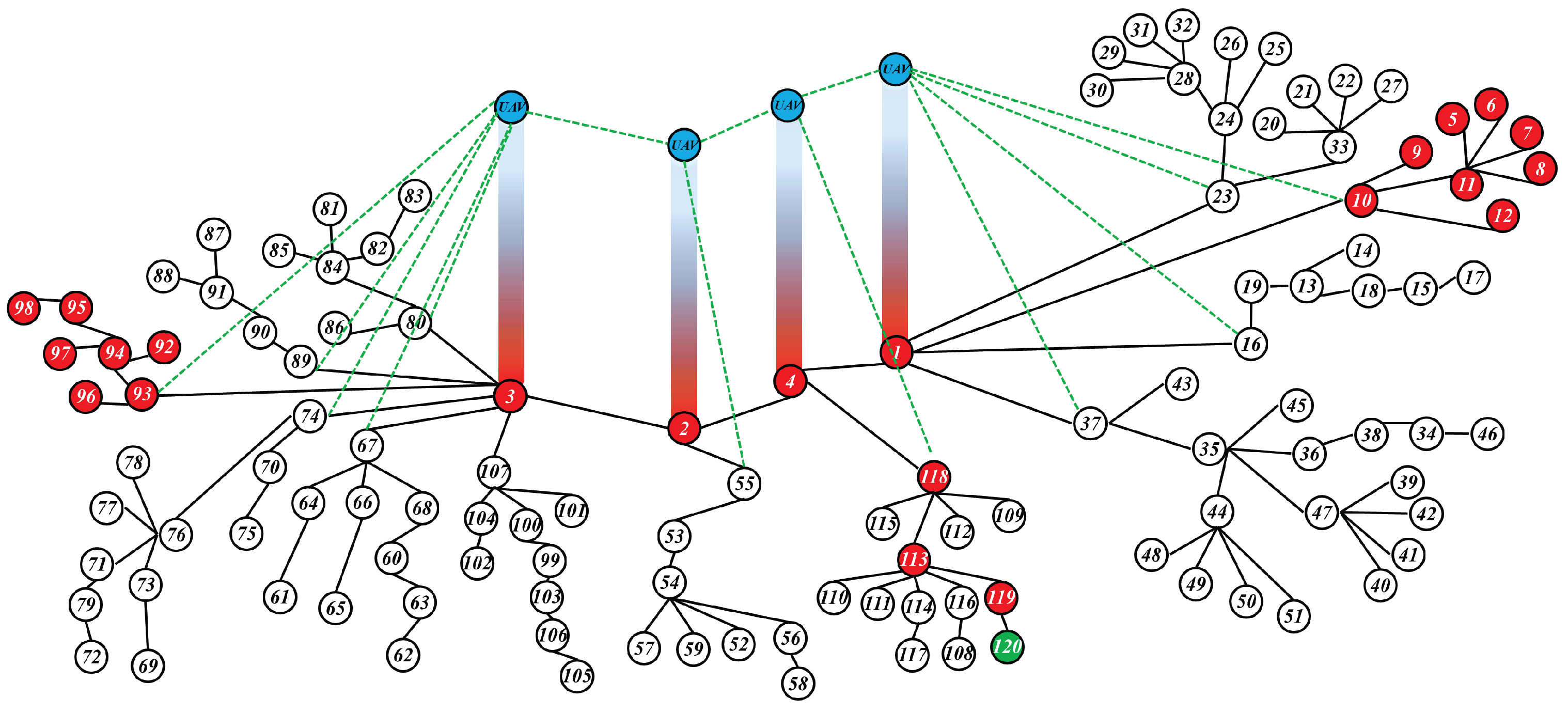 Drones 08 00437 g004