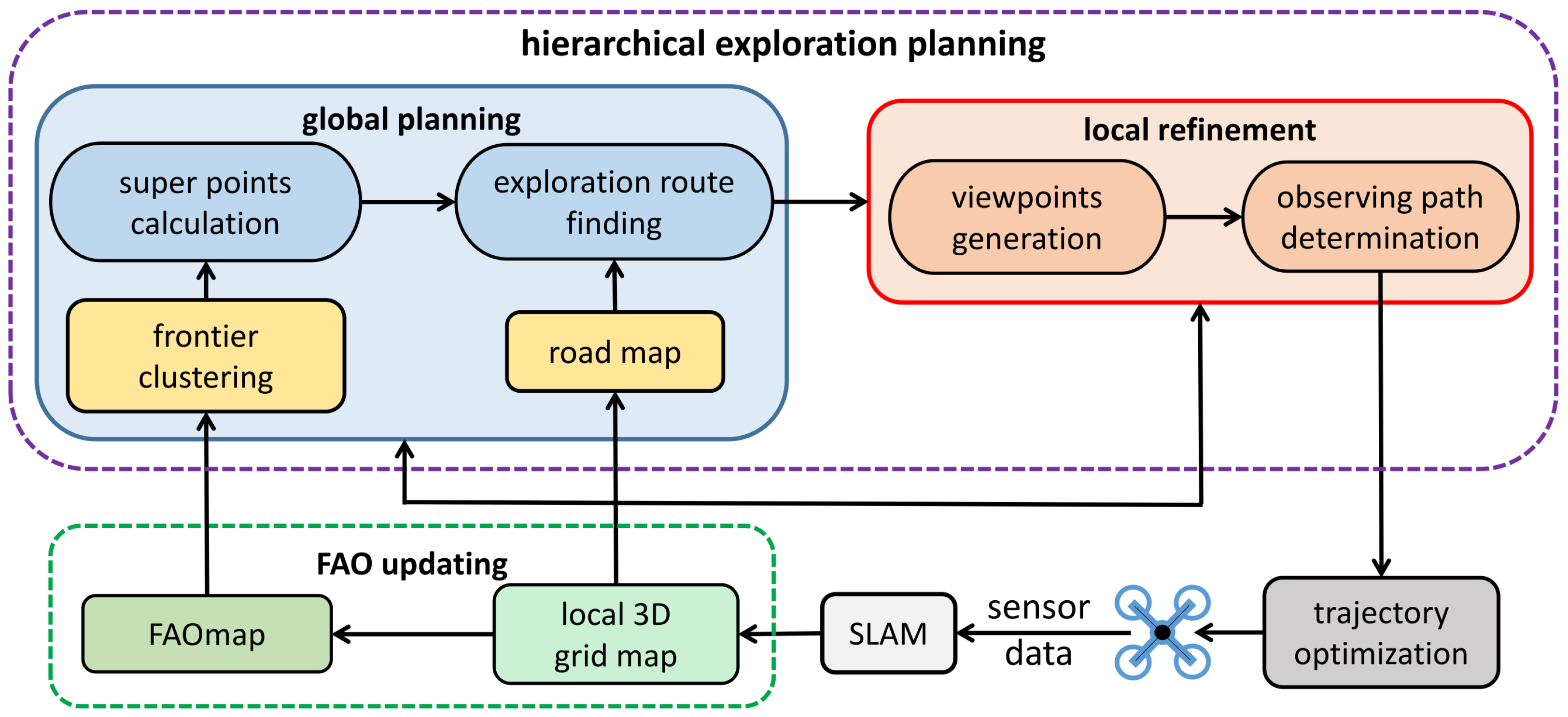Drones 08 00443 g001