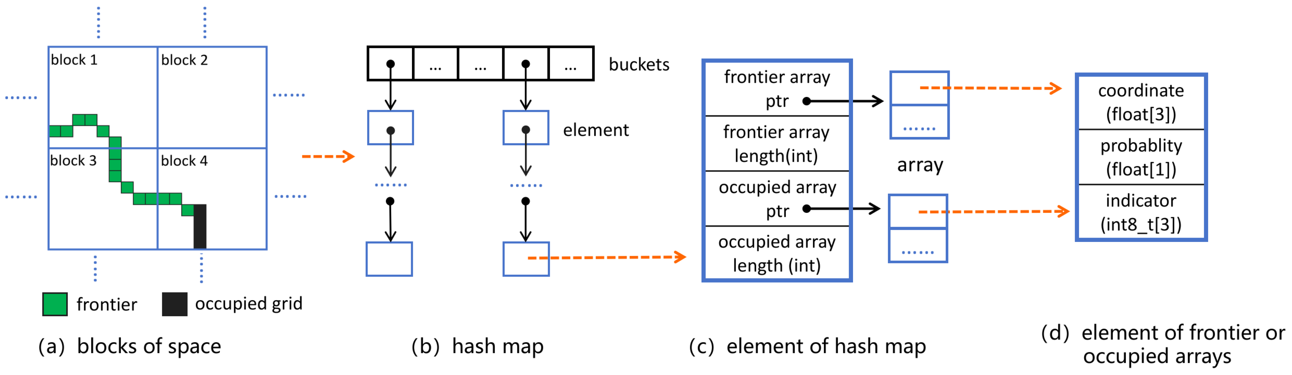 Drones 08 00443 g003
