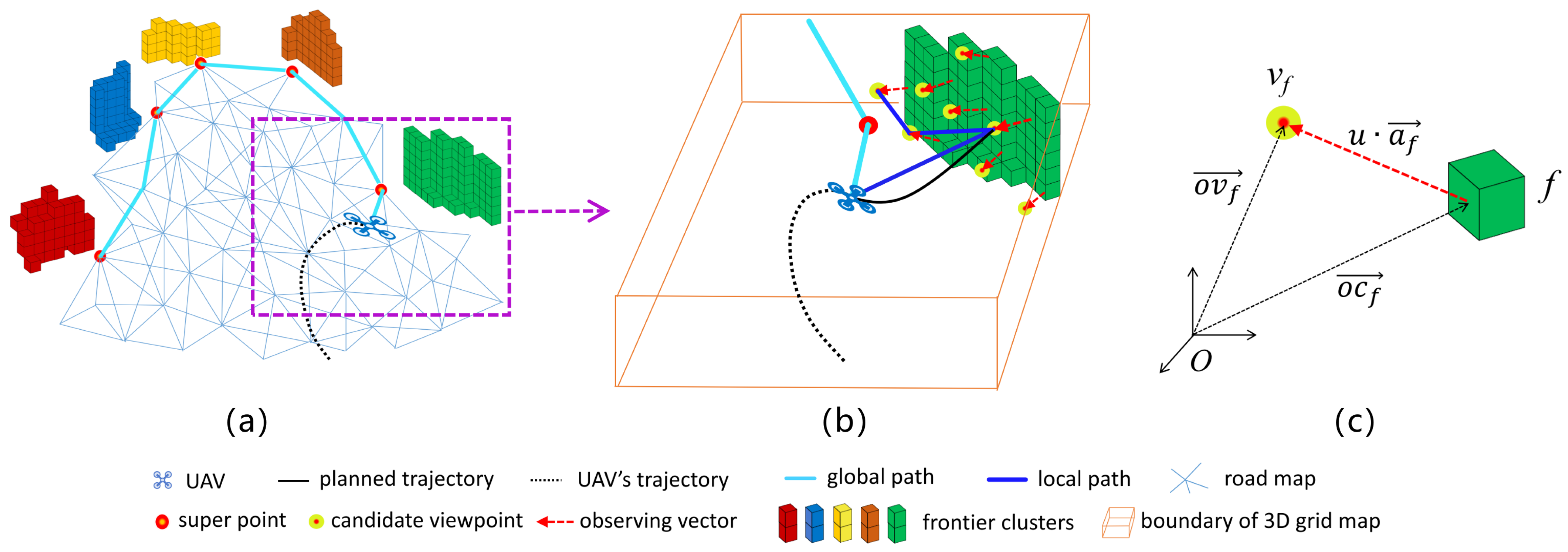 Drones 08 00443 g006
