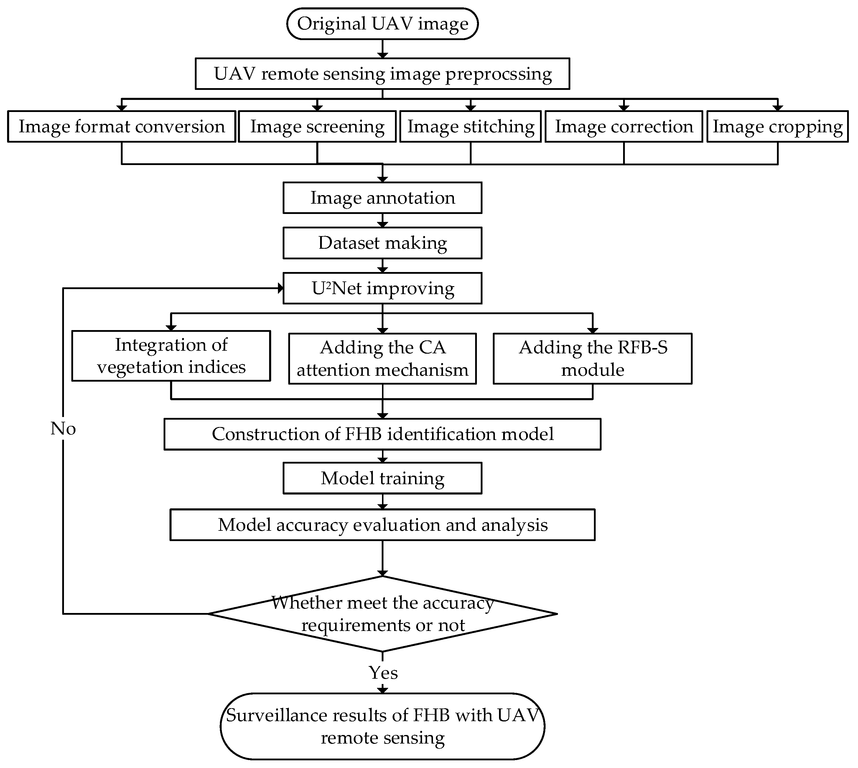 Drones 08 00445 g001