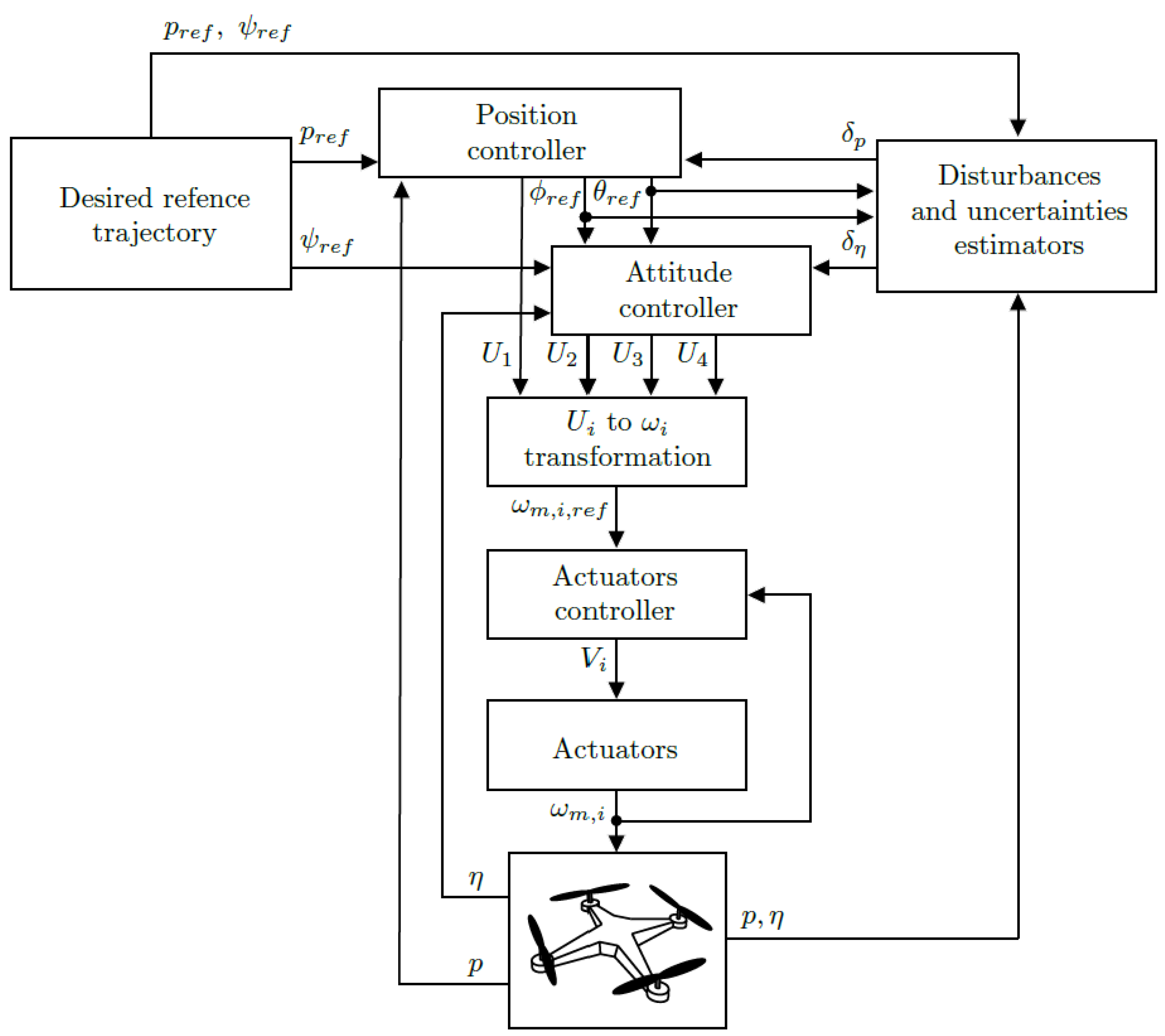 Drones 08 00447 g003