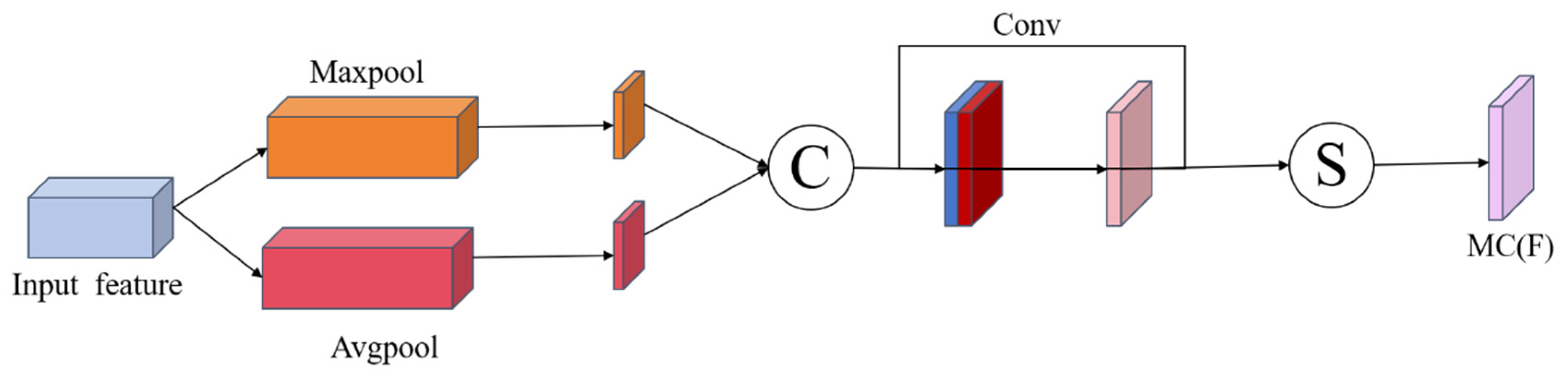 Drones 08 00454 g005