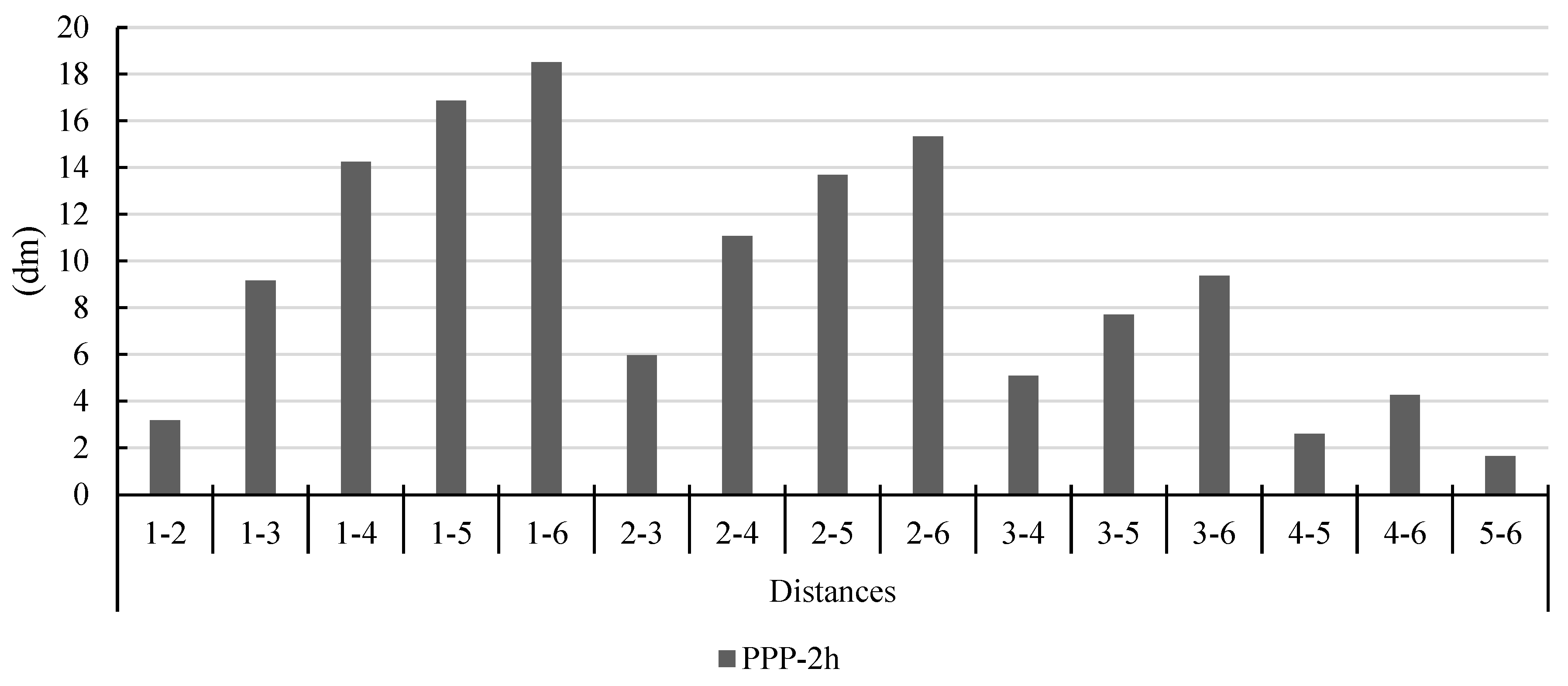 Drones 08 00456 g007