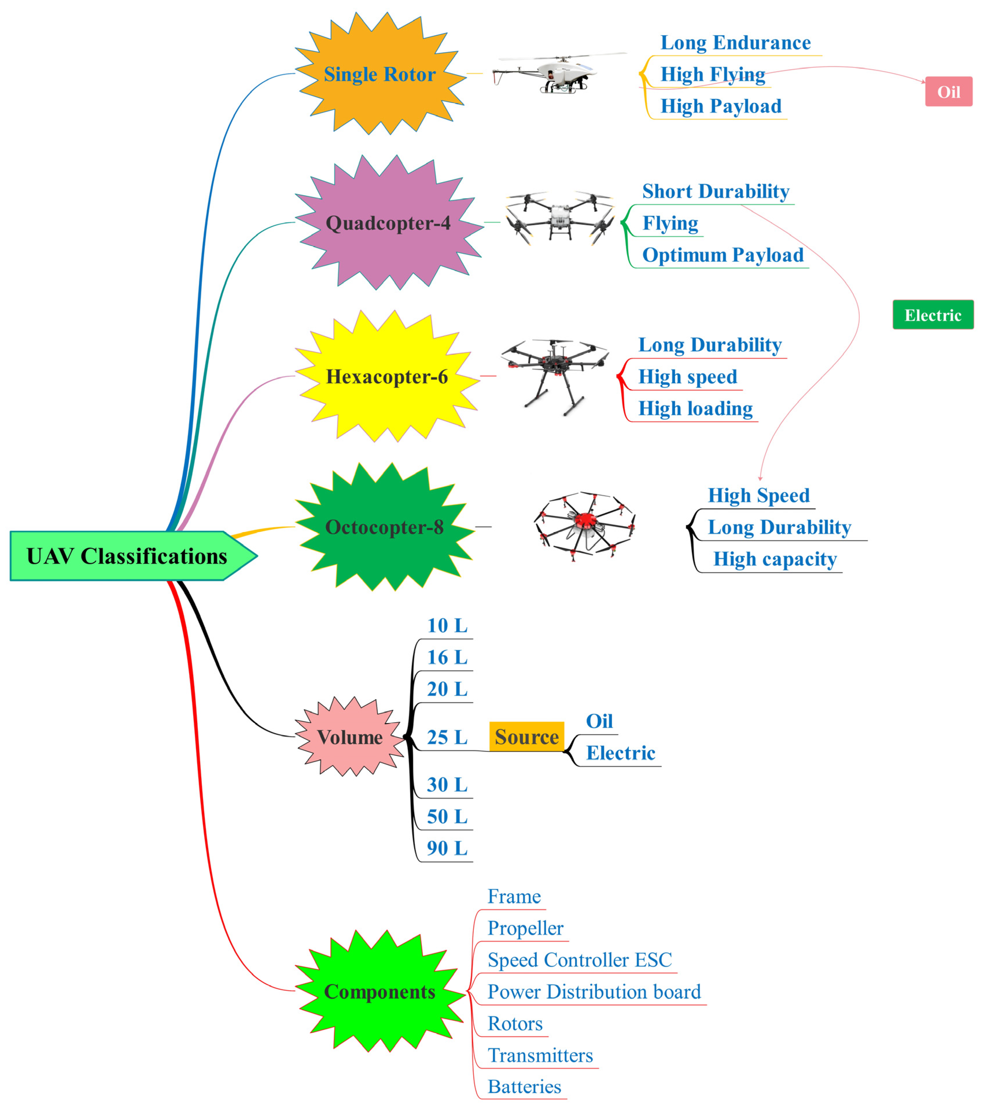Drones 08 00457 g002