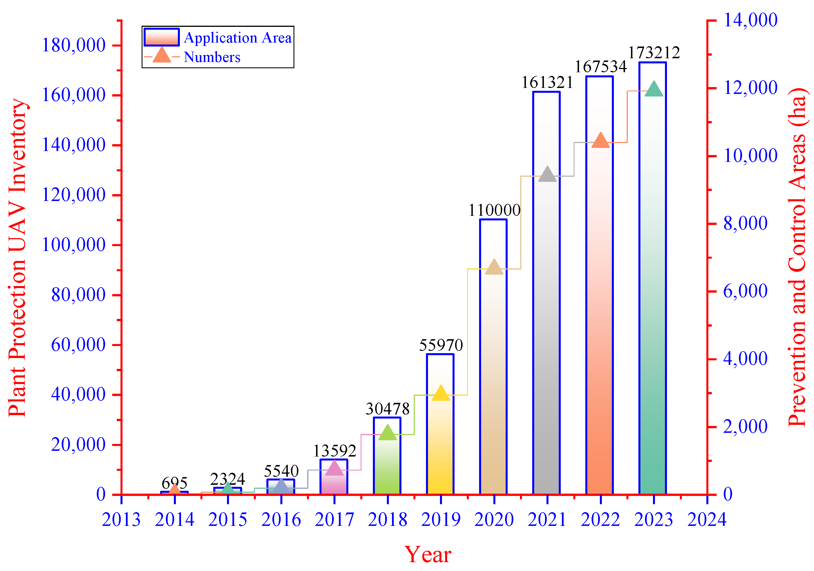 Drones 08 00457 g003