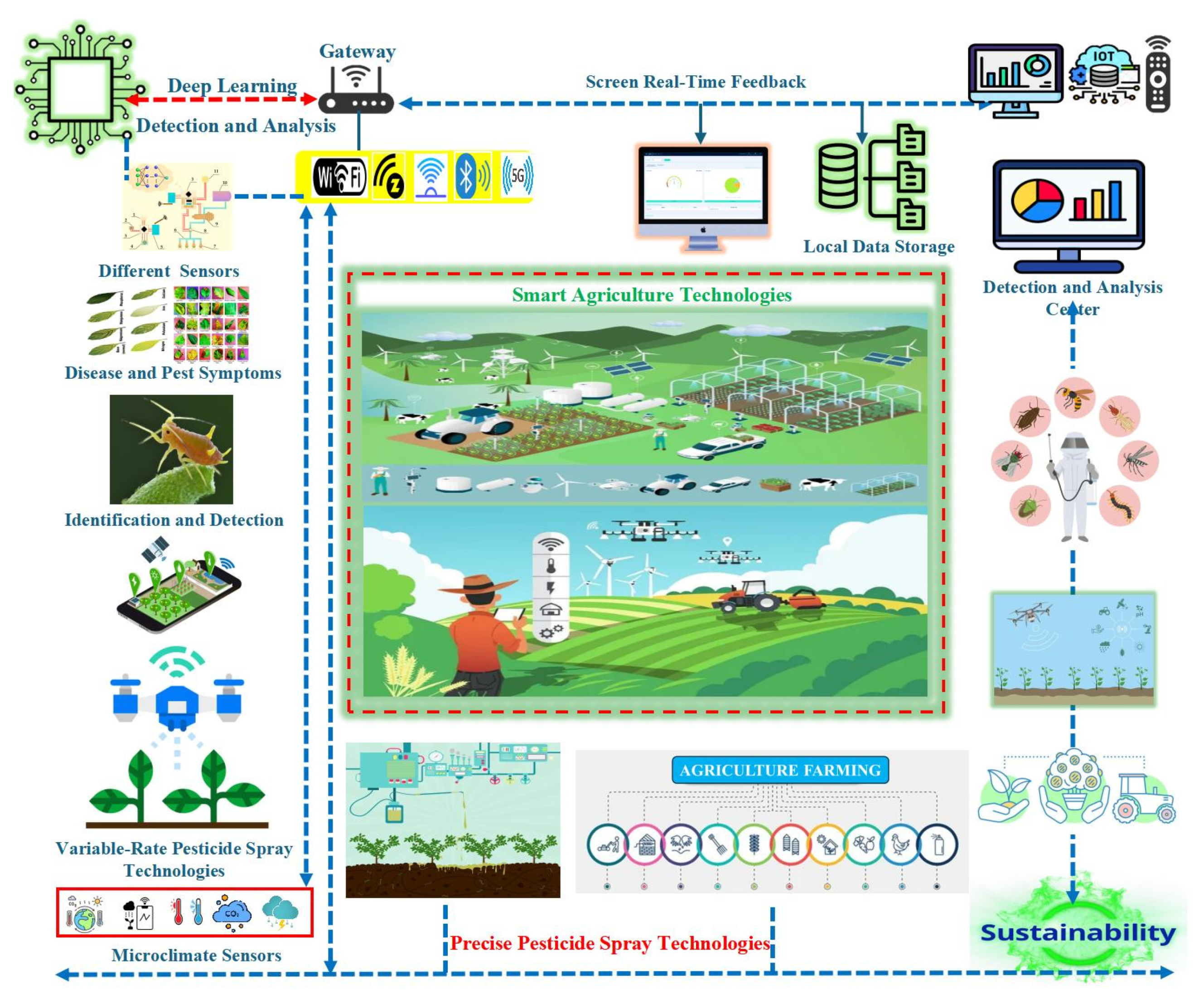 Drones 08 00457 g004