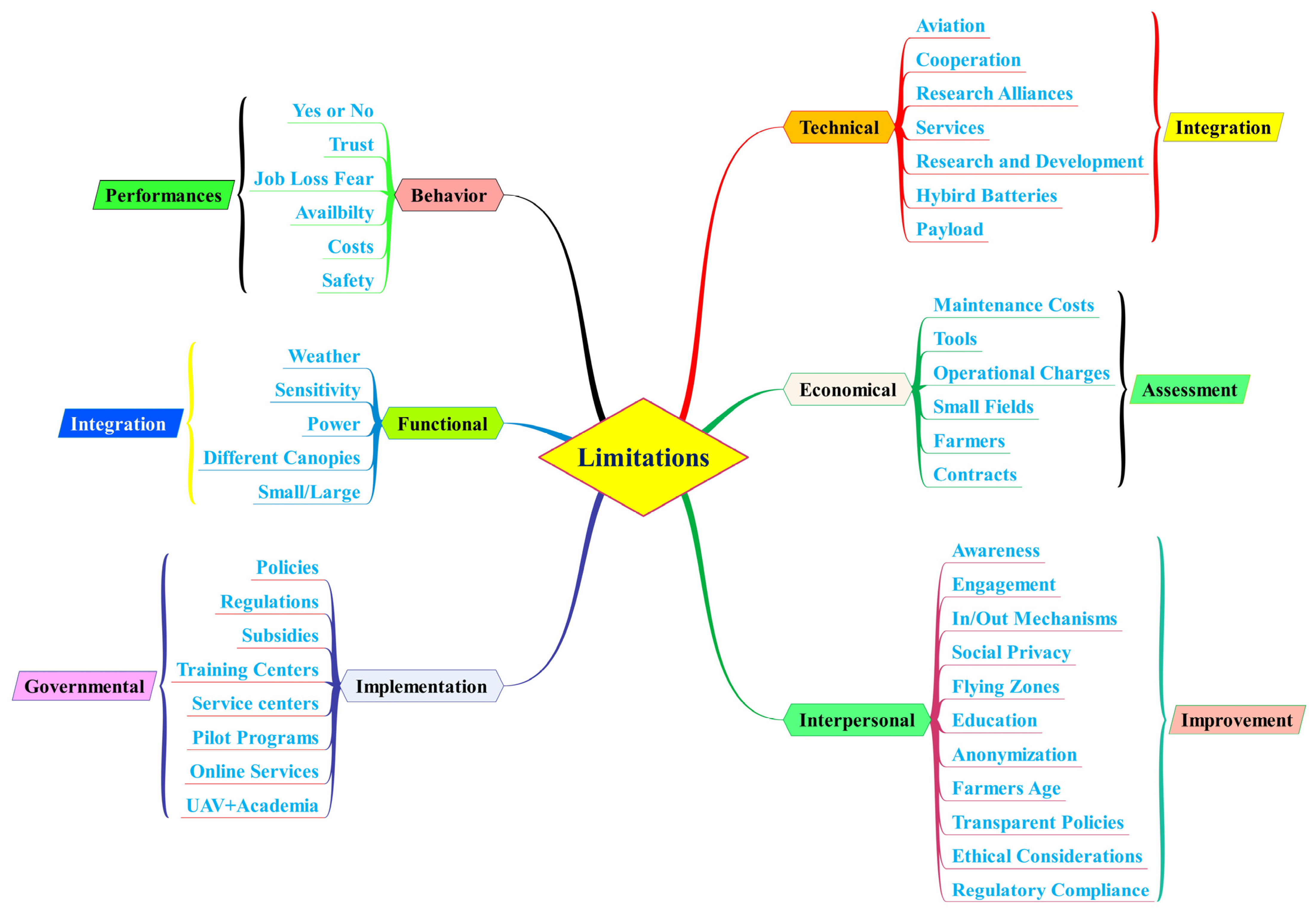 Drones 08 00457 g008