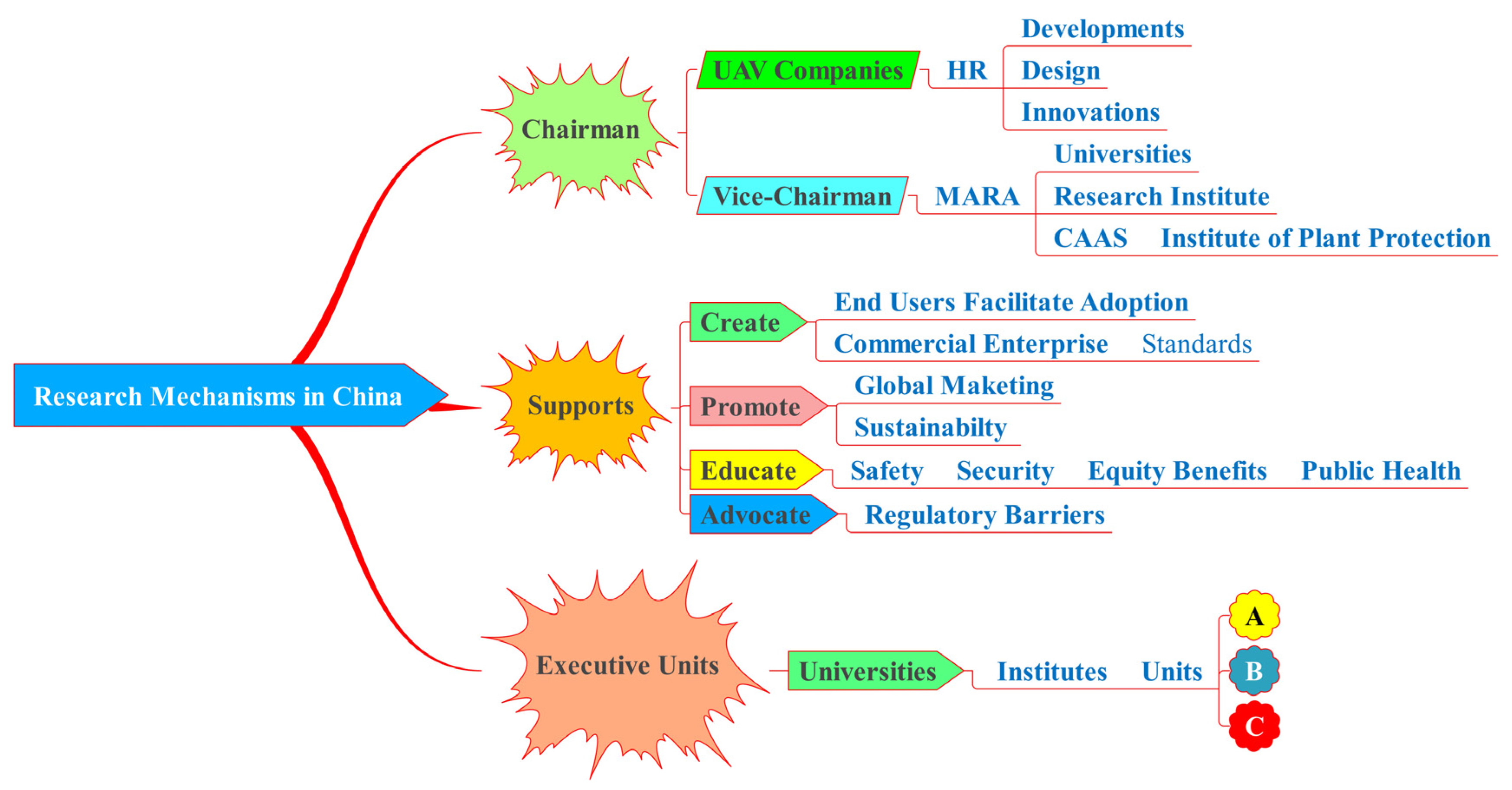 Drones 08 00457 g009