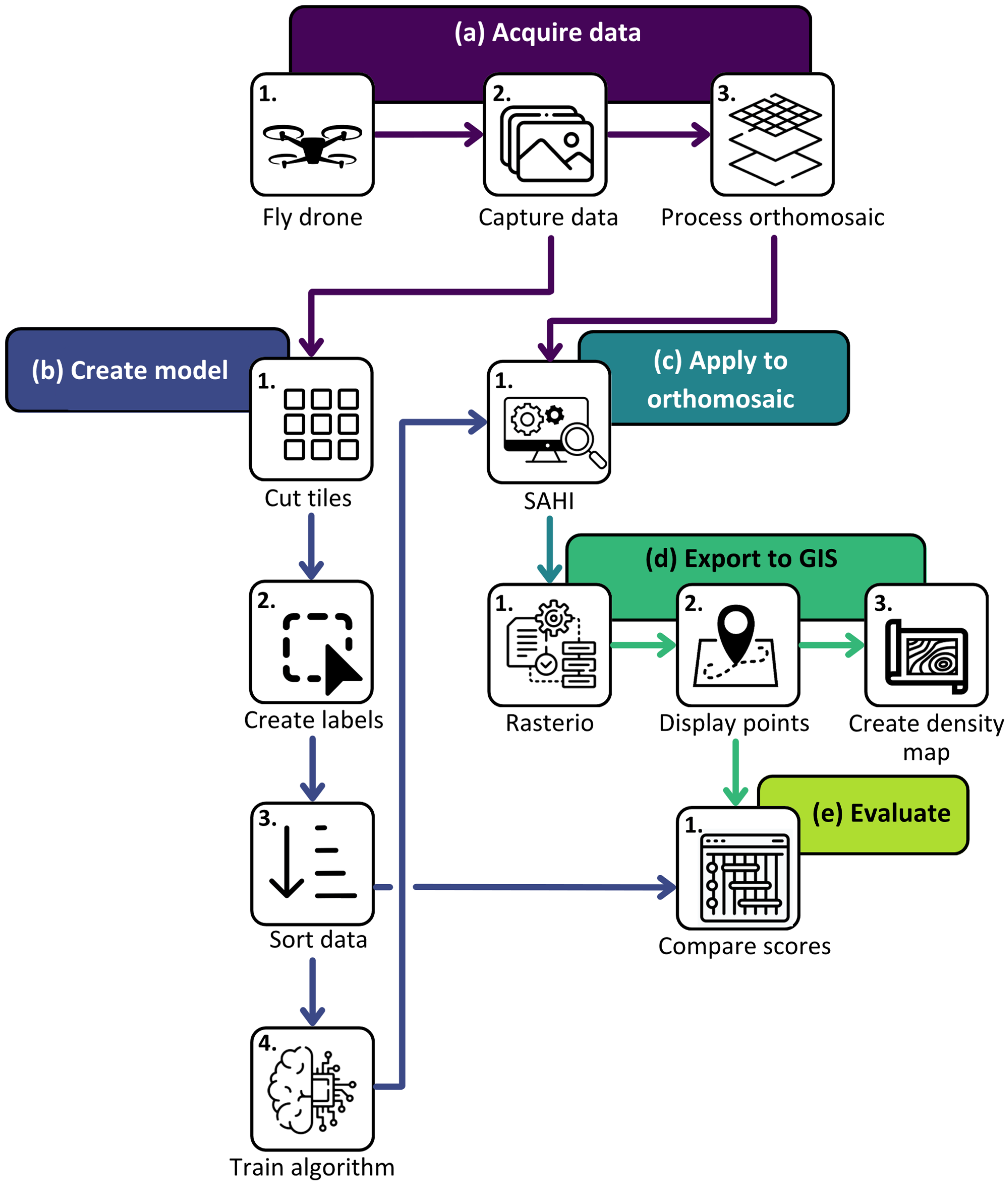 Drones 08 00458 g001