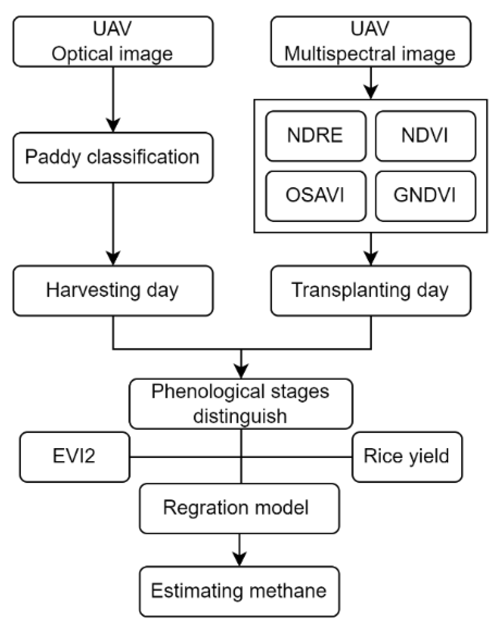 Drones 08 00459 g002