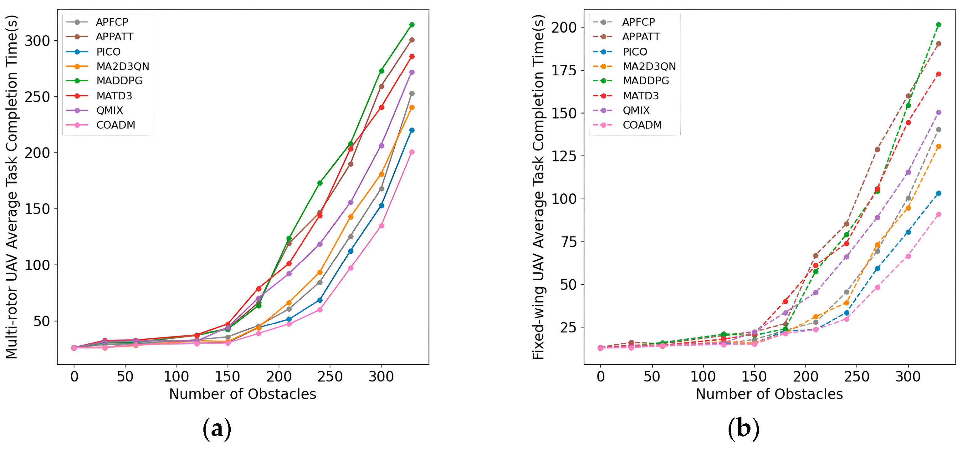 Drones 08 00461 g007