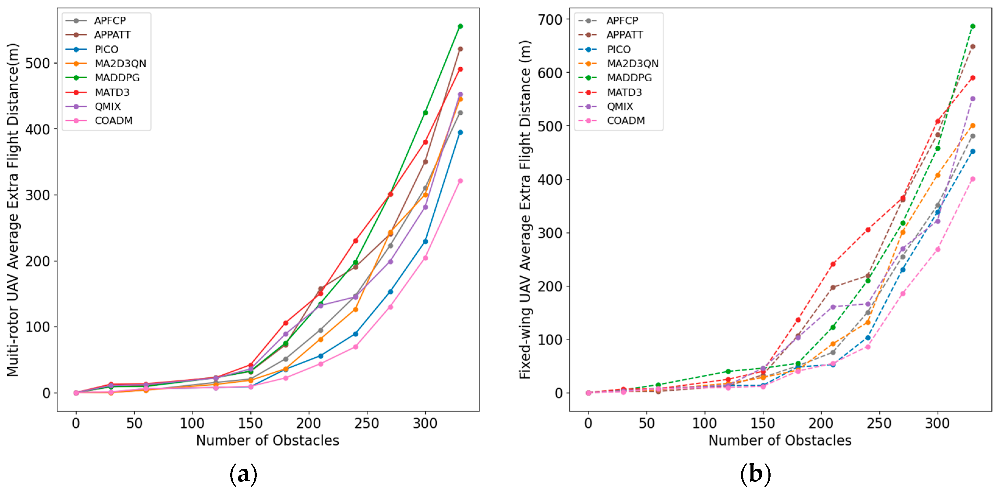 Drones 08 00461 g008