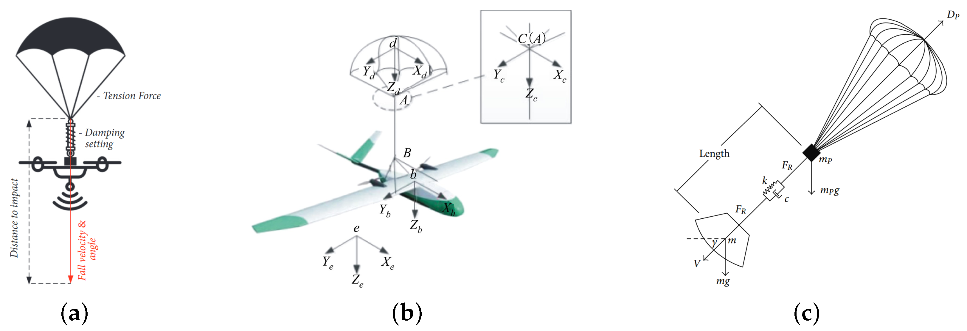 Drones 08 00463 g003 Drones 08 00463 g003