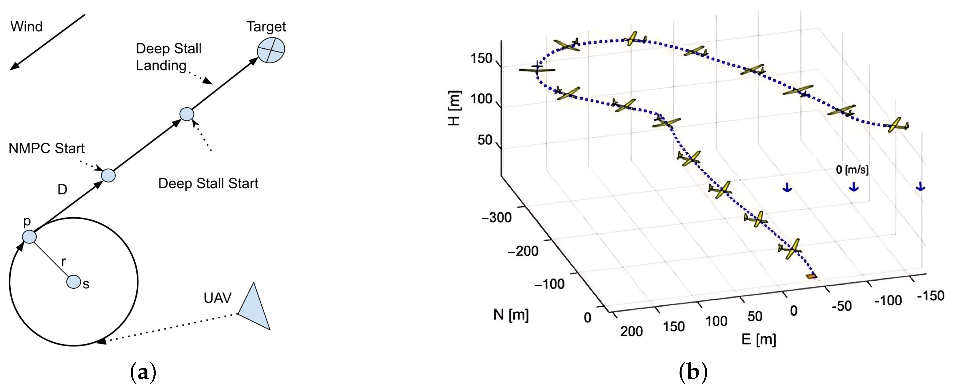 Drones 08 00463 g016 Drones 08 00463 g016