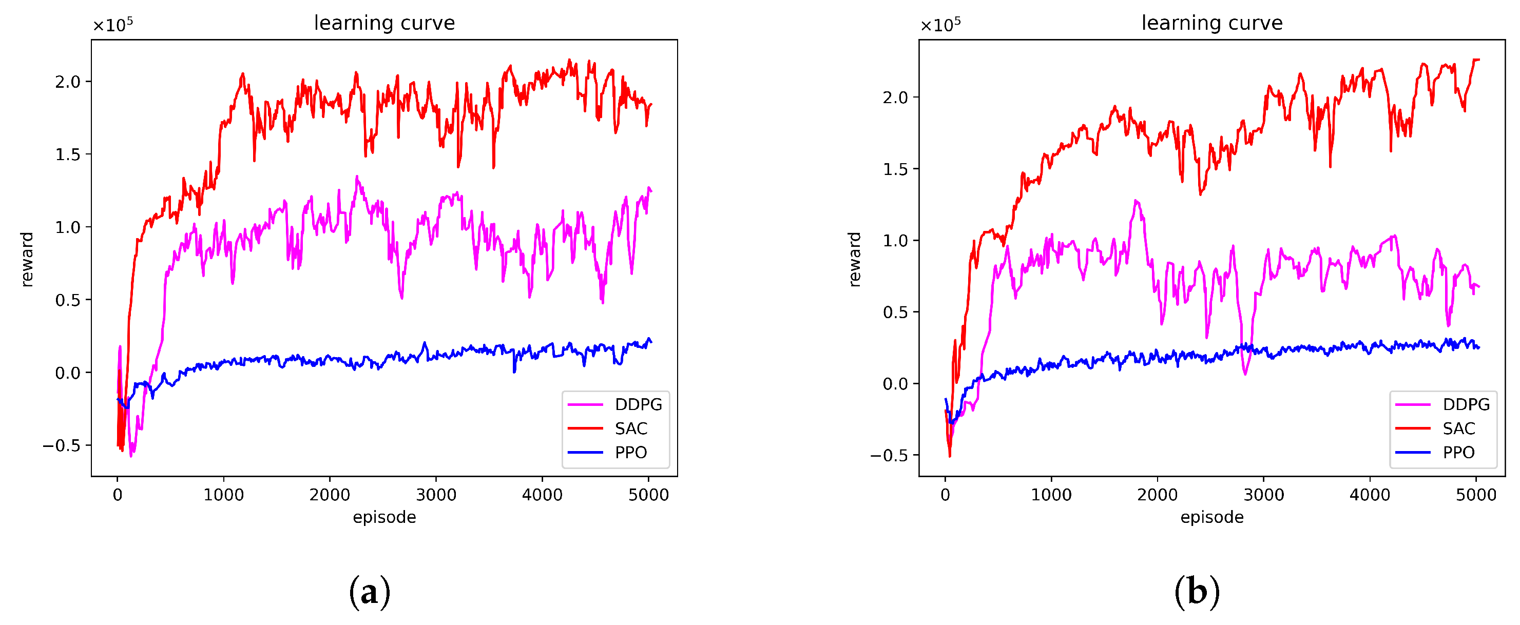 Drones 08 00464 g006