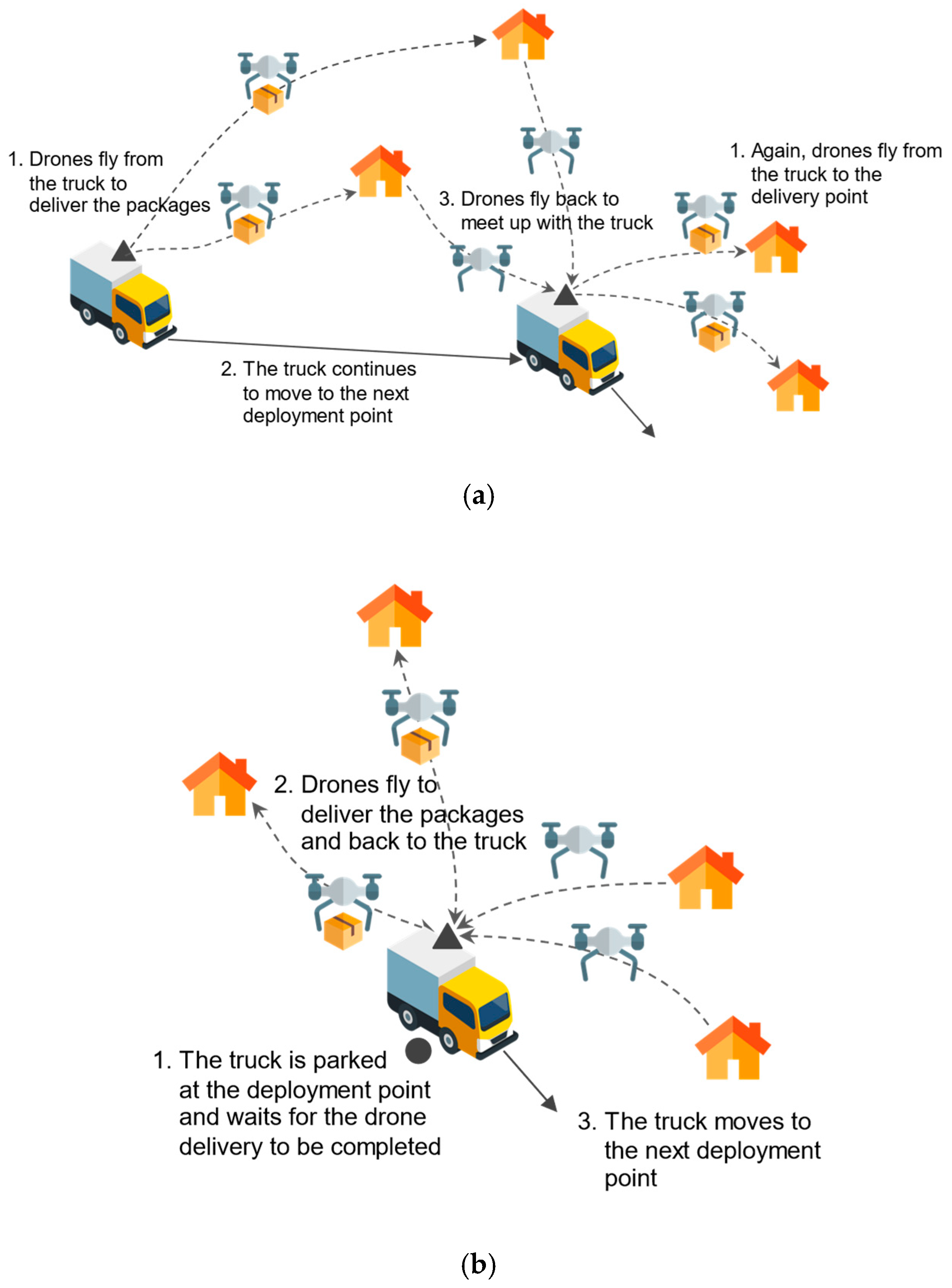 Drone-Assisted Multimodal Logistics: Trends and Research Issues