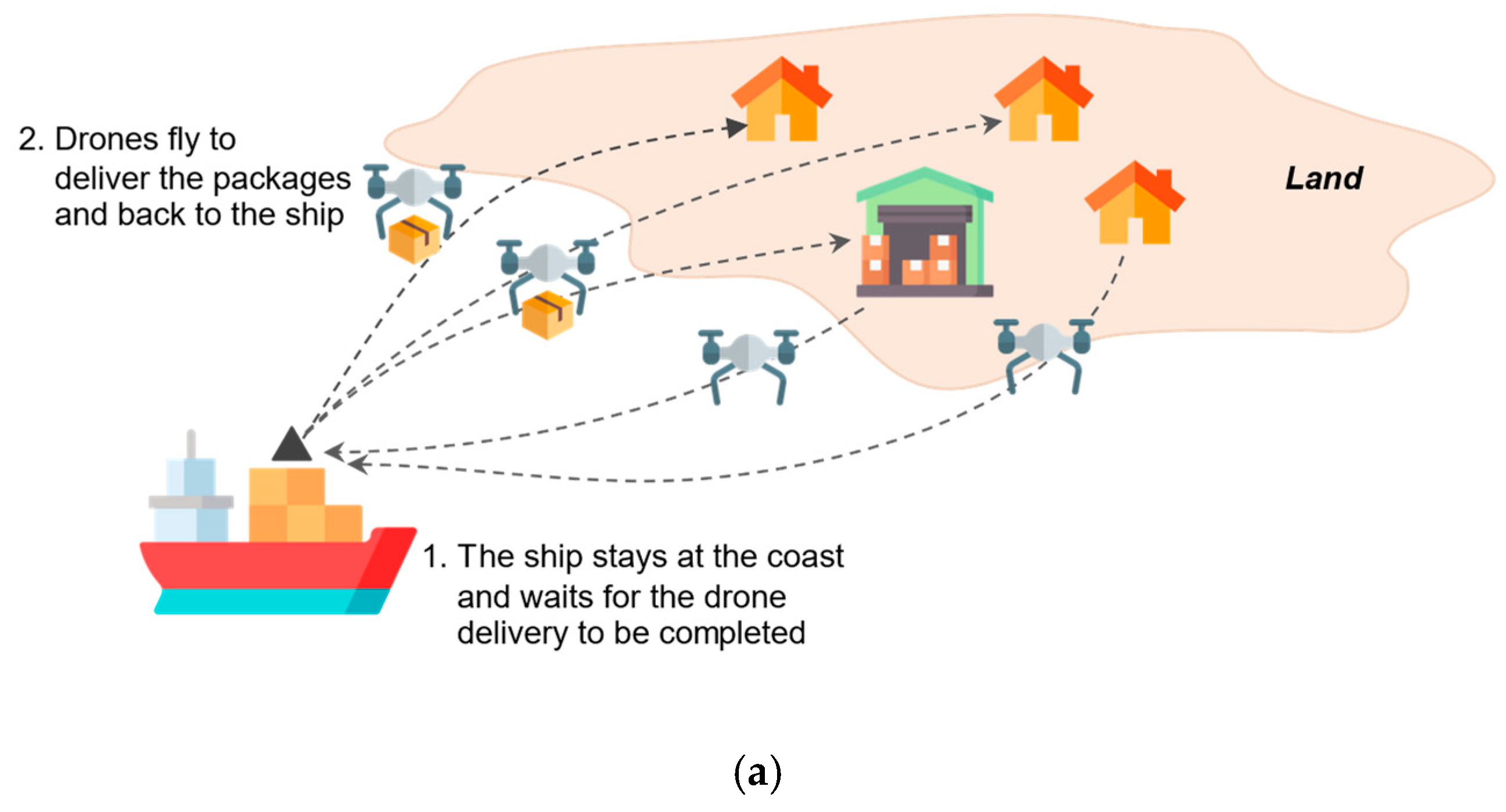 Drones 08 00468 g002a