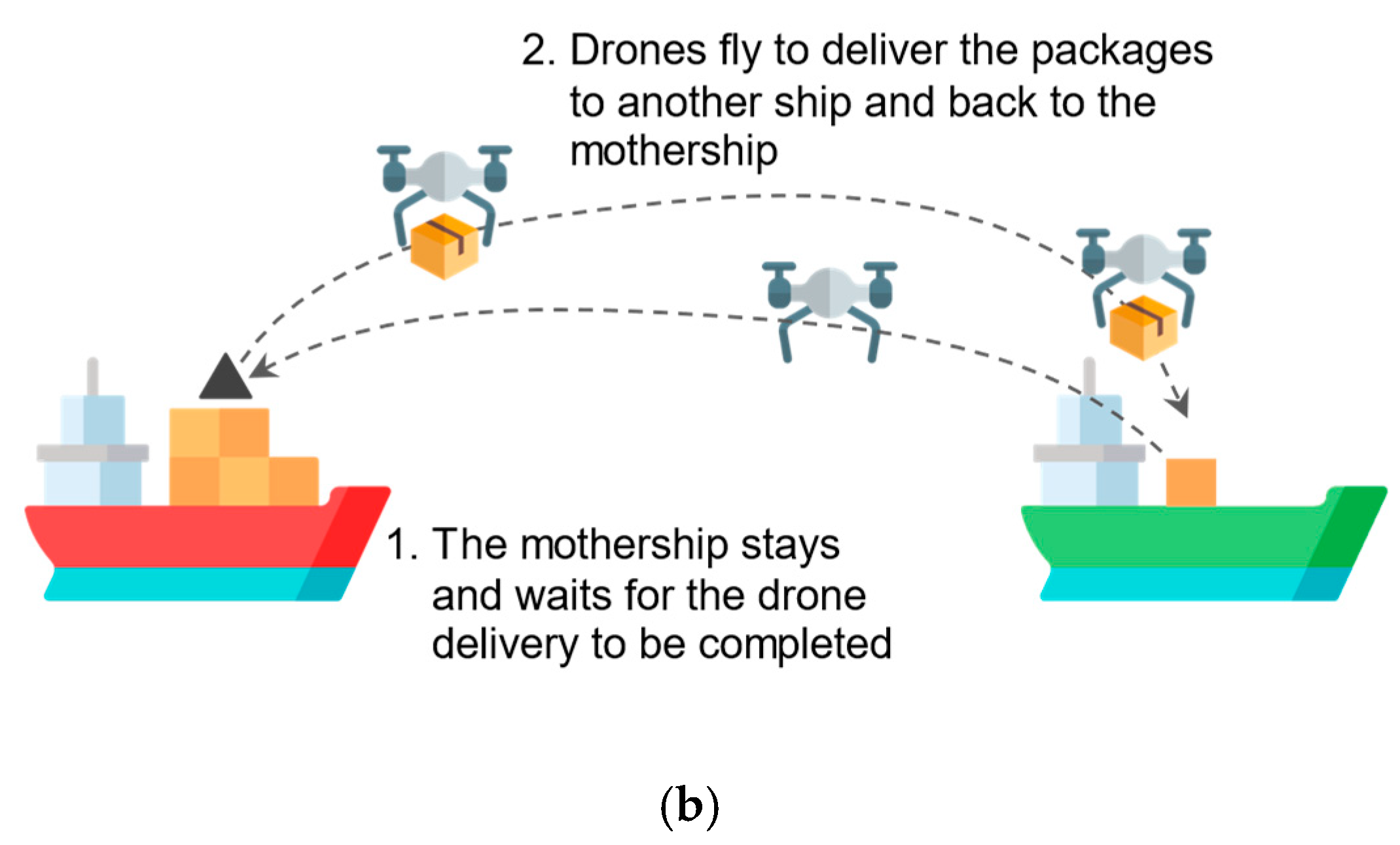 Drones 08 00468 g002b