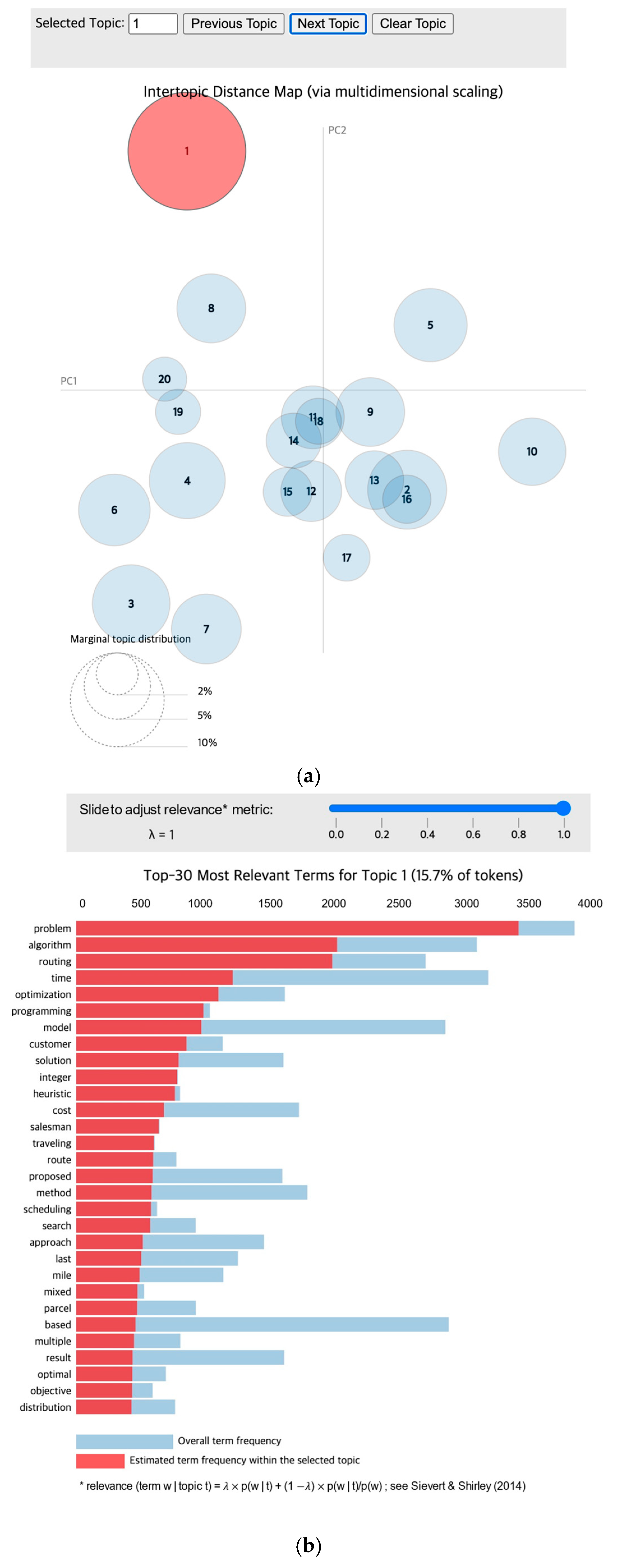 Drones 08 00468 g010