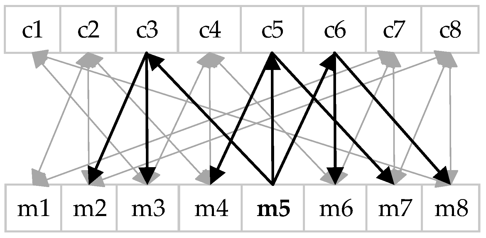 Drones 08 00472 g004