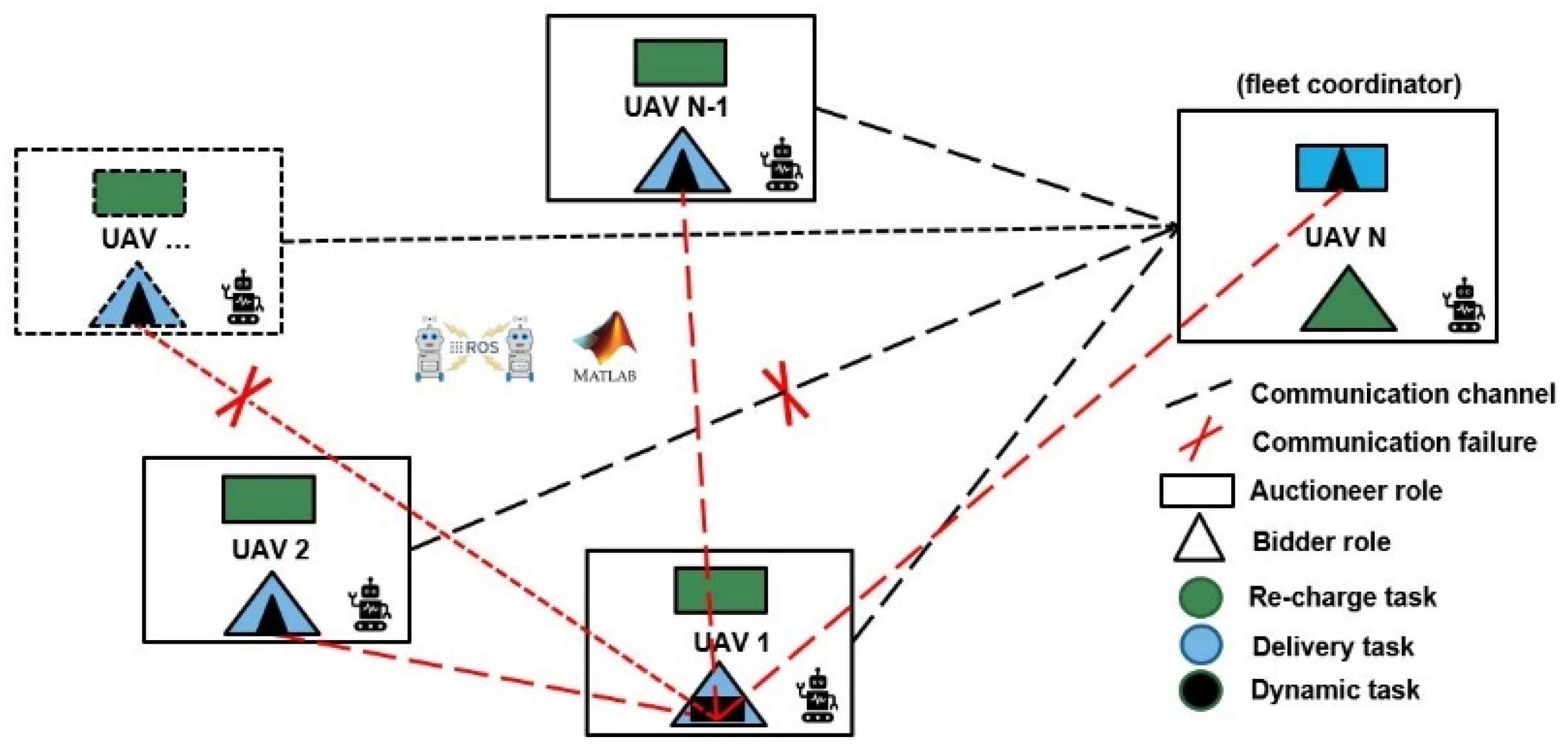 Drones 08 00473 g003