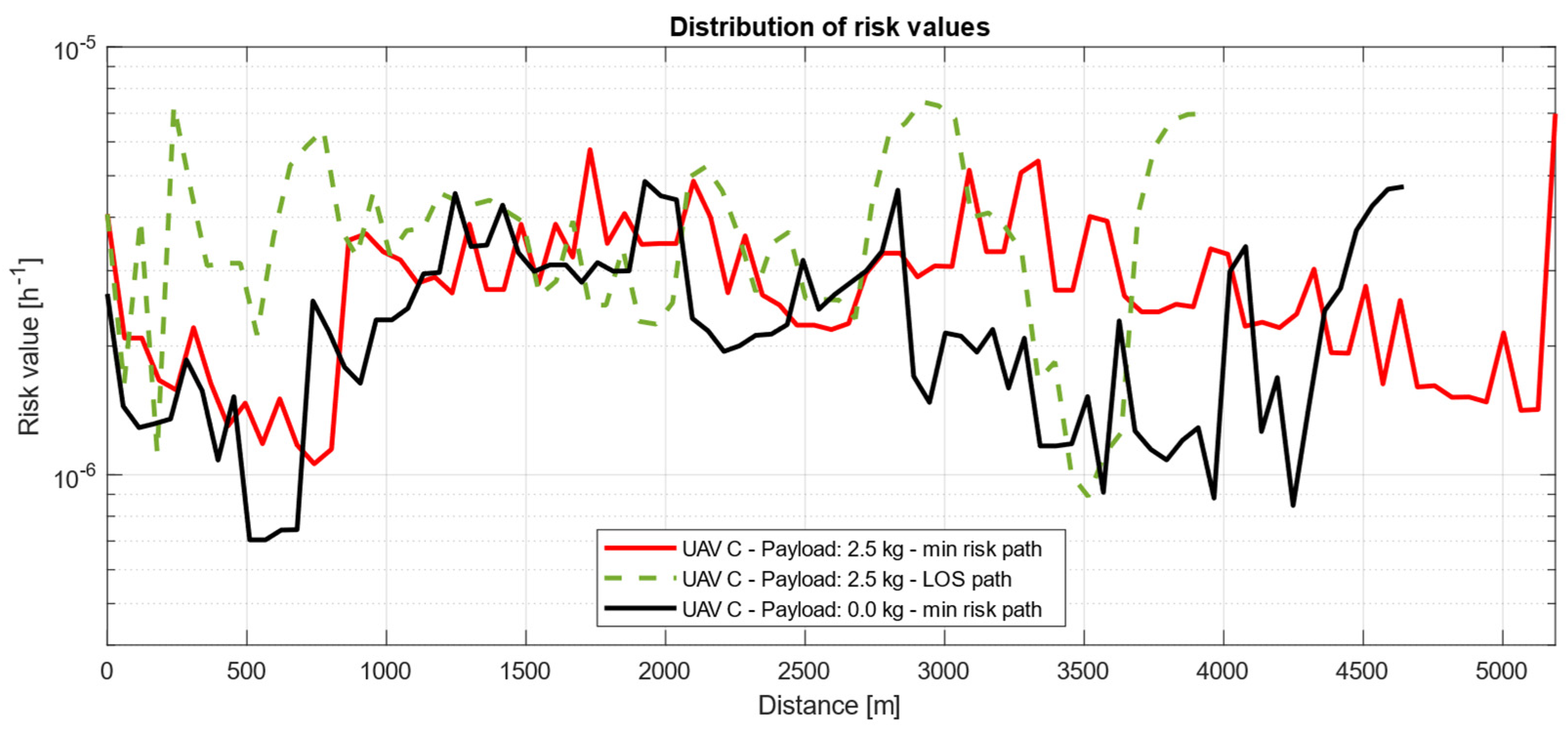 Drones 08 00473 g006