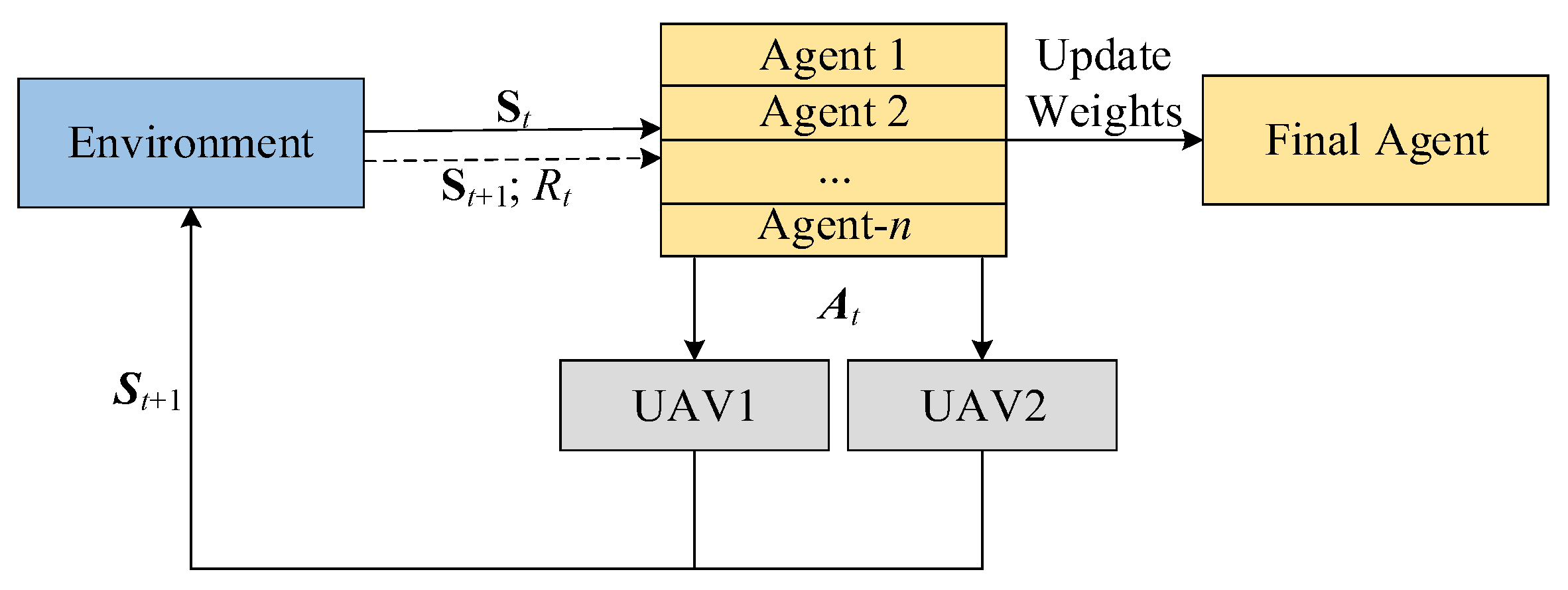 Drones 08 00475 g003